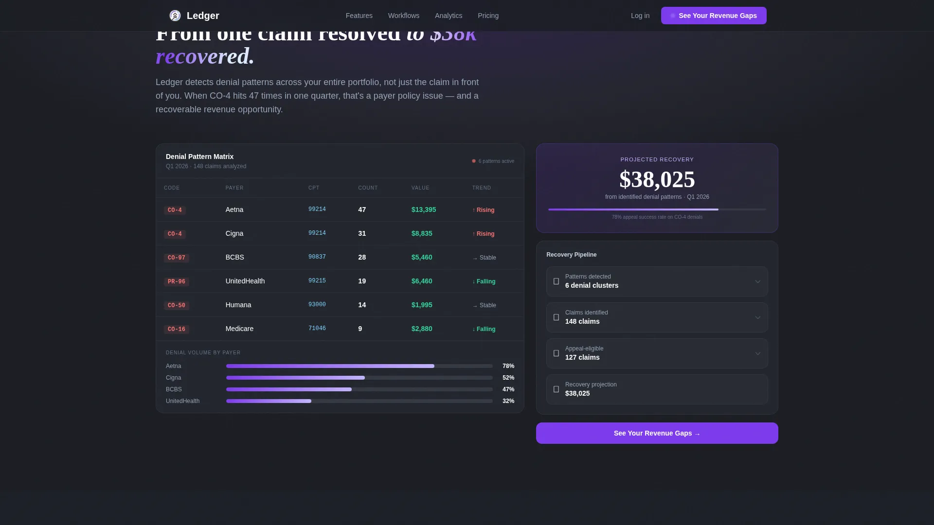 Powerful Medical Billing Landing Page Template