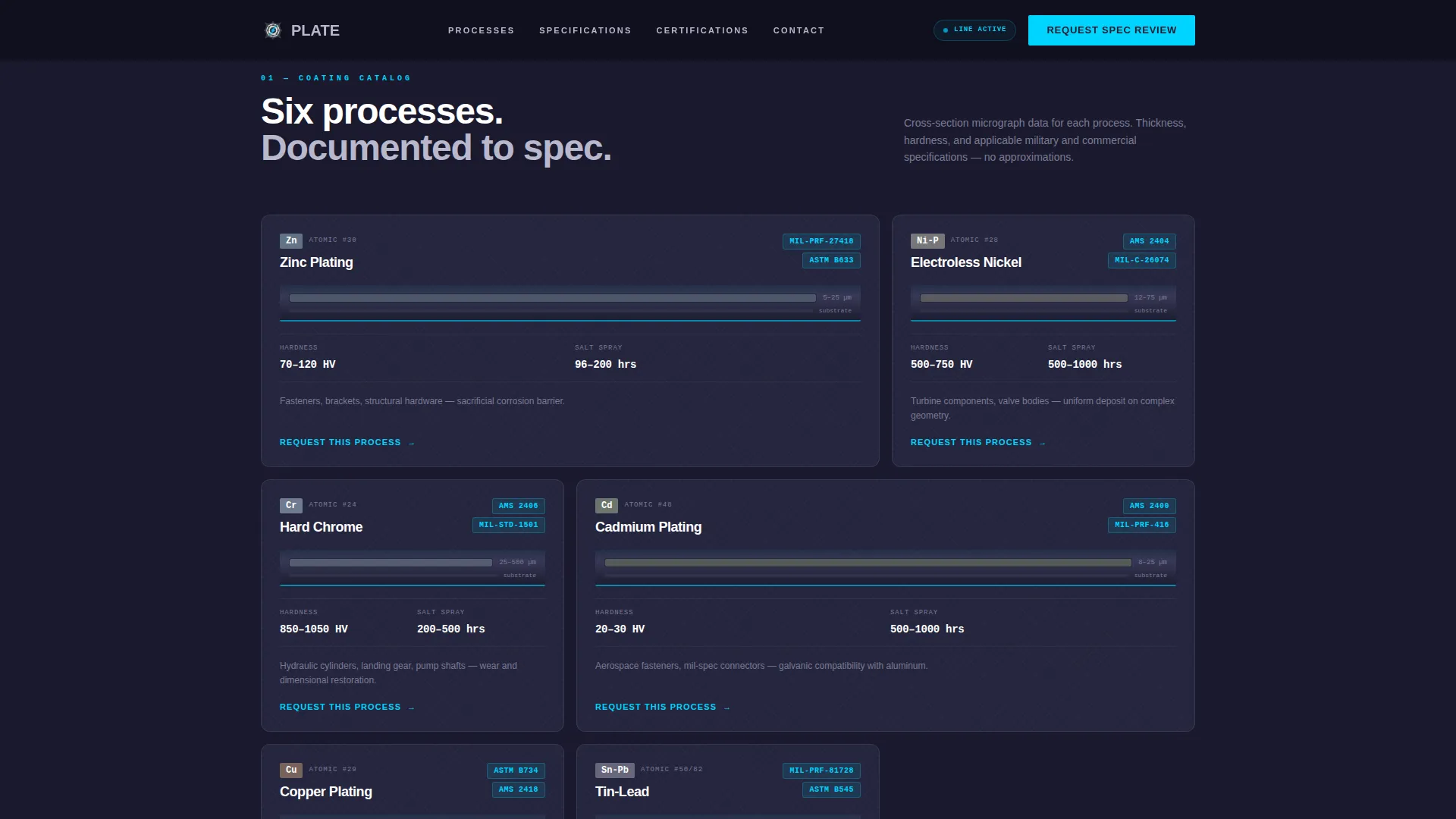 Precision Electroplating Landing Page Template
