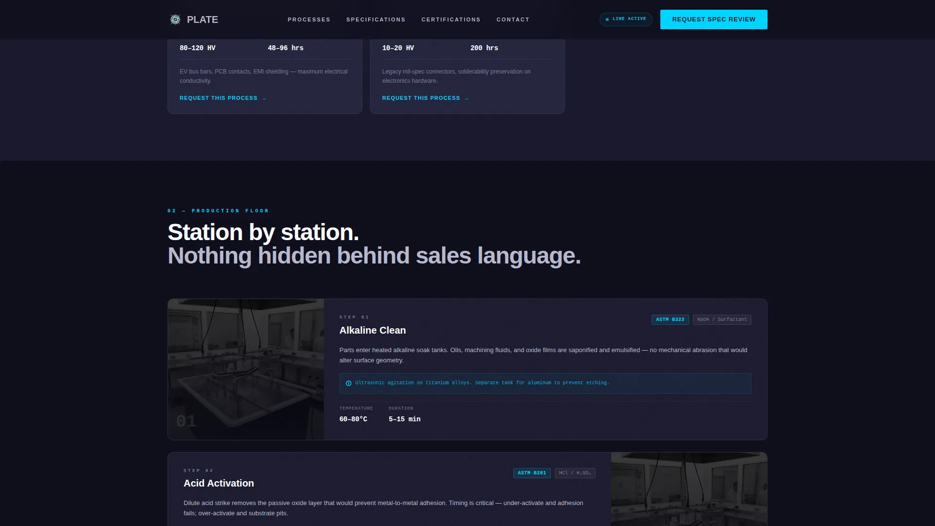 Precision Electroplating Landing Page Template