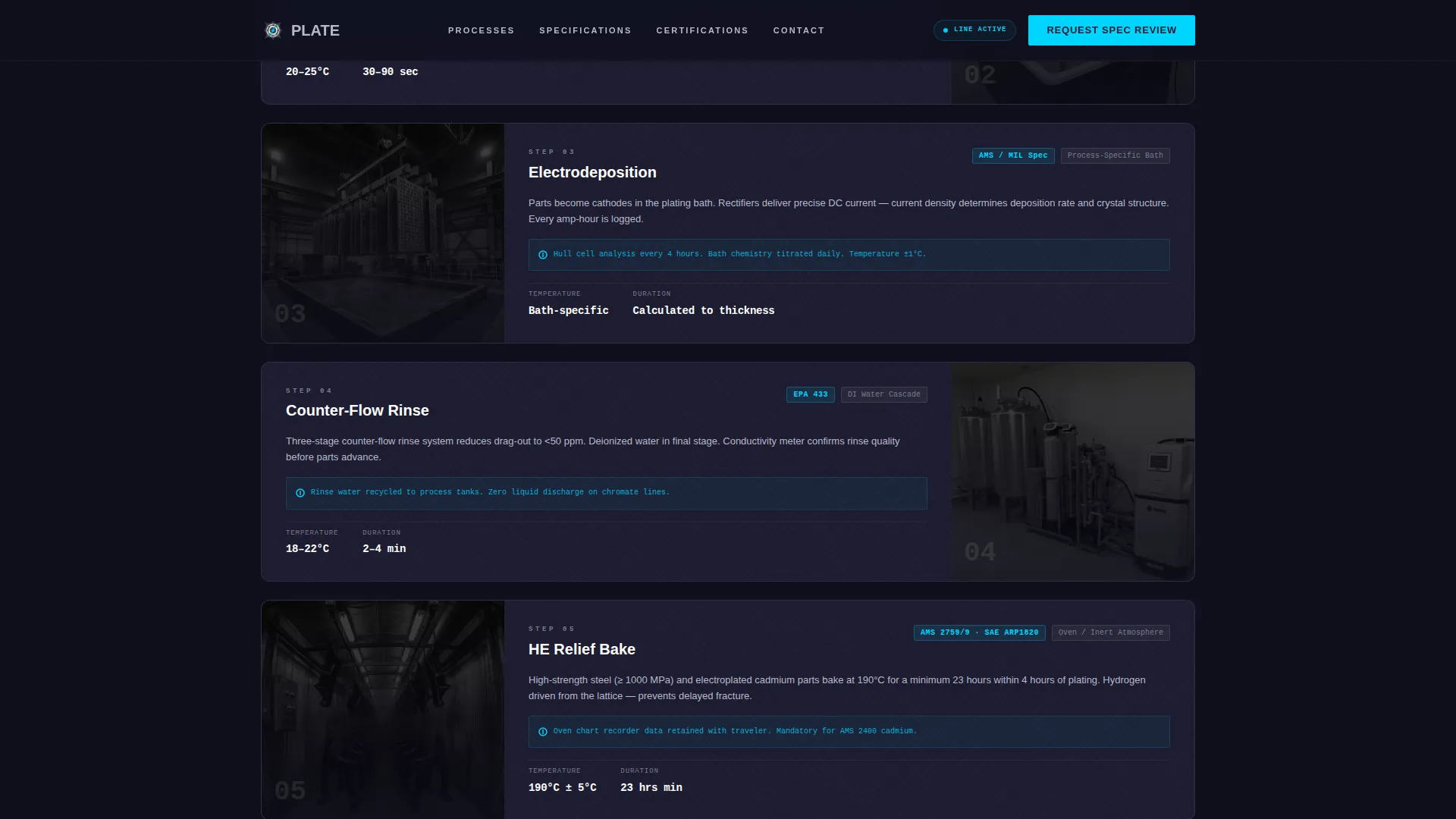 Precision Electroplating Landing Page Template