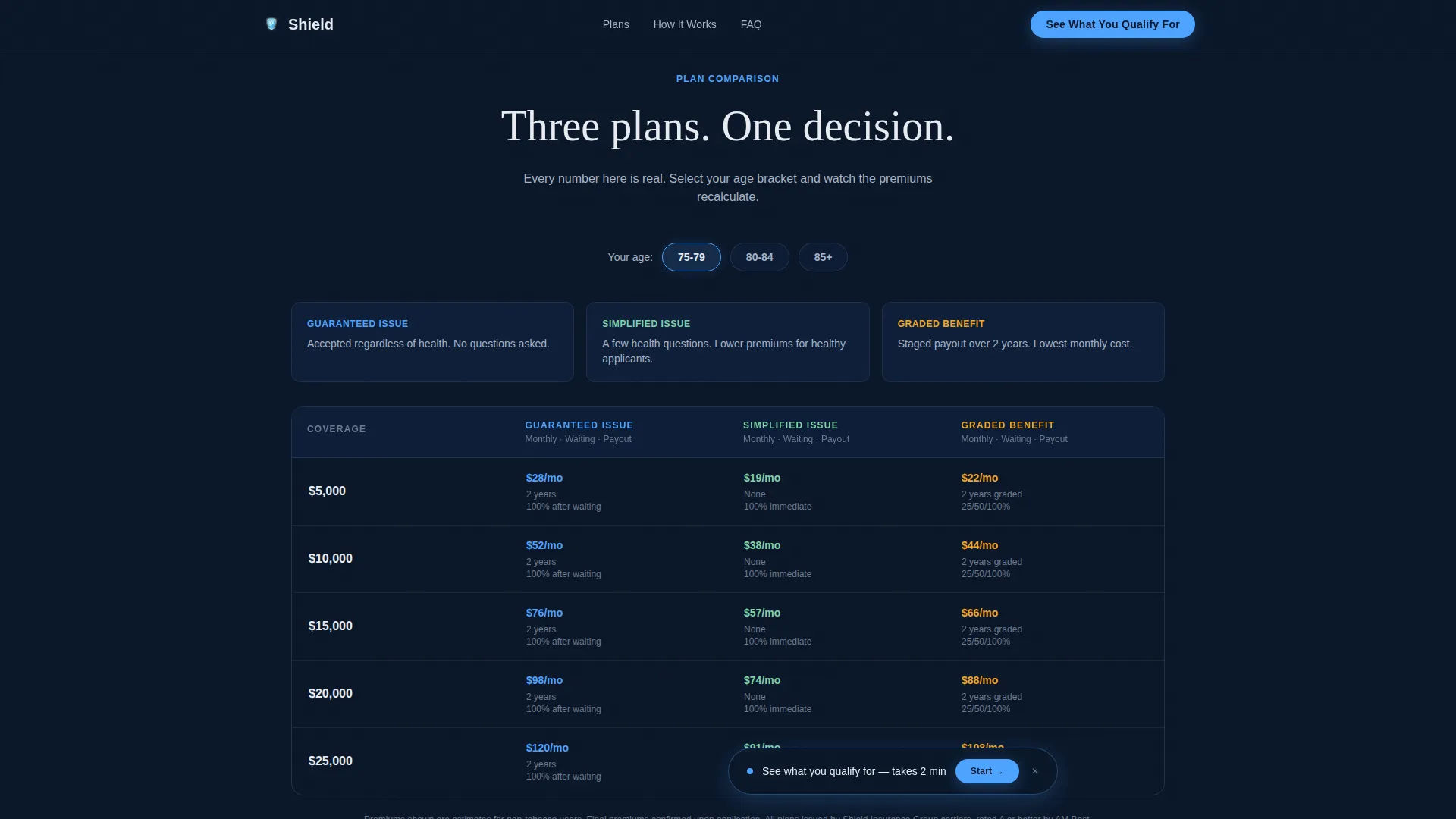 Authoritative Senior Insurance Landing Page Template