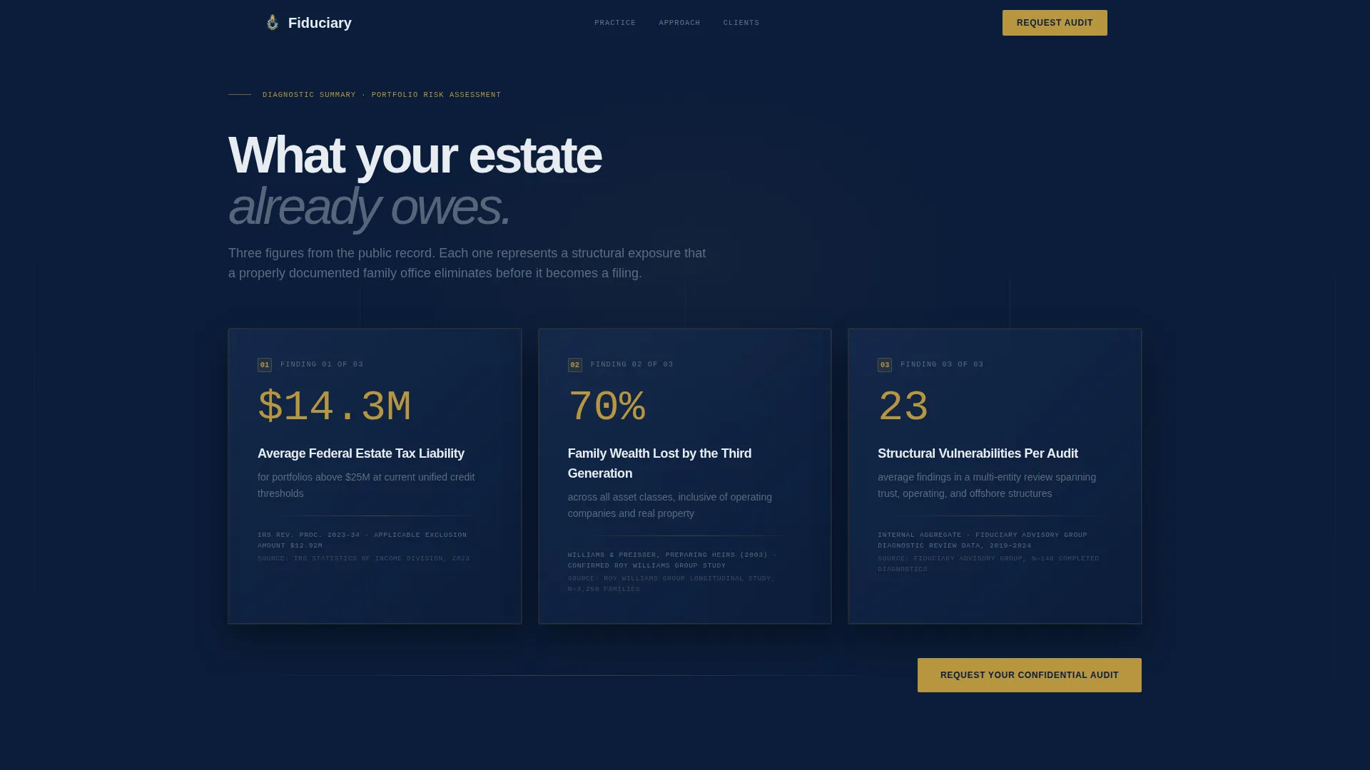 Family Office Advisory Landing Page Template