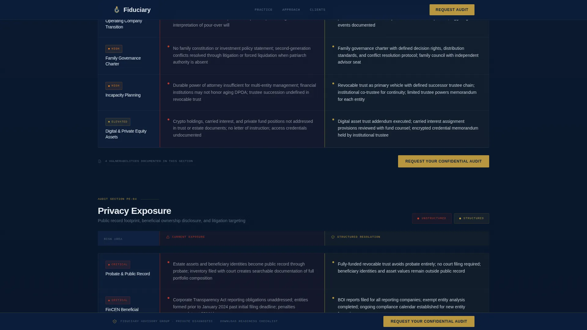 Family Office Advisory Landing Page Template
