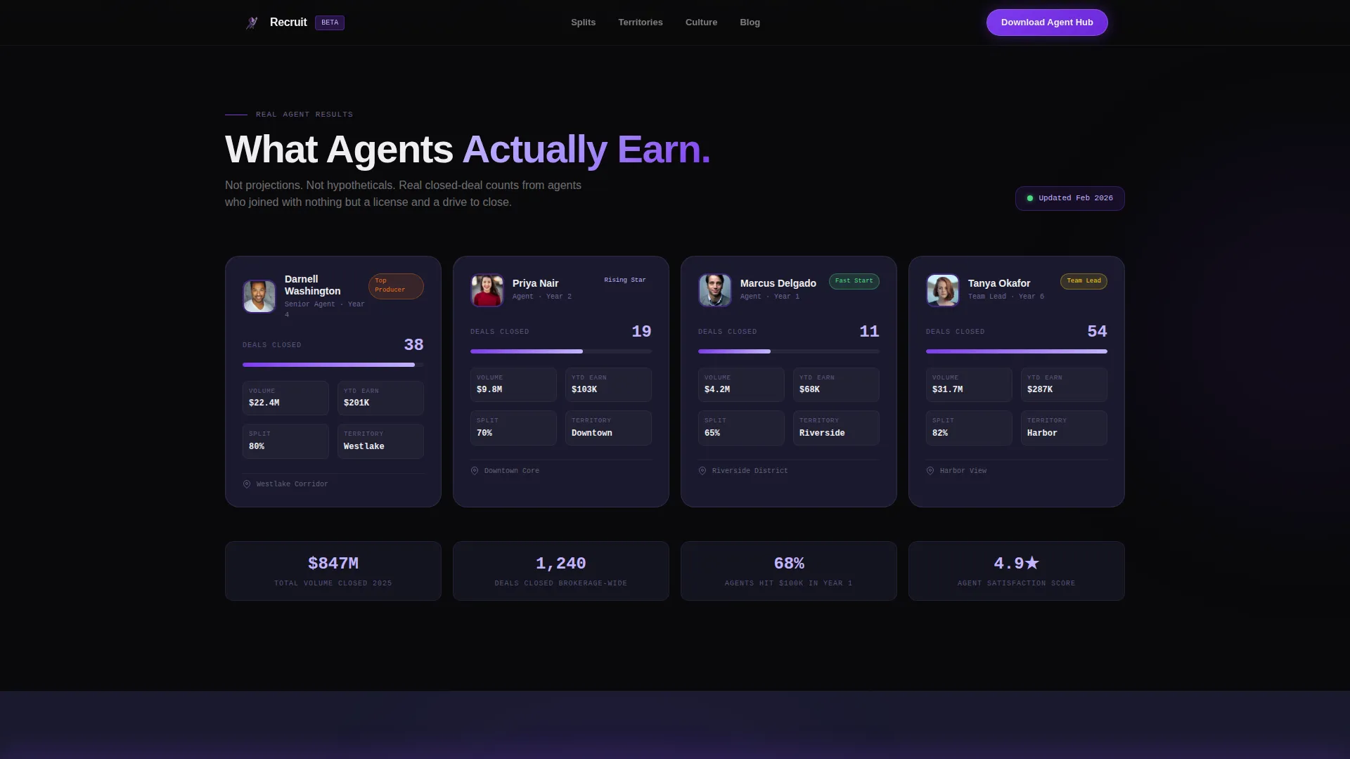 Real Estate Agency Careers Website Template