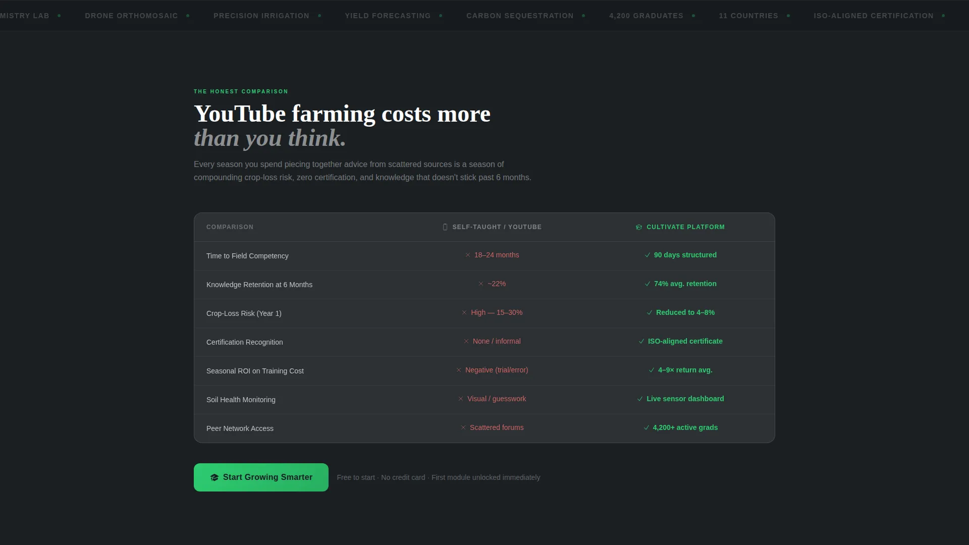 Precision Agriculture Course Landing Page Template