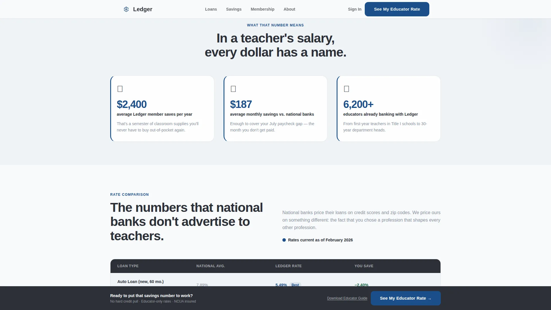 Credit Union & Cooperative Careers Website Template