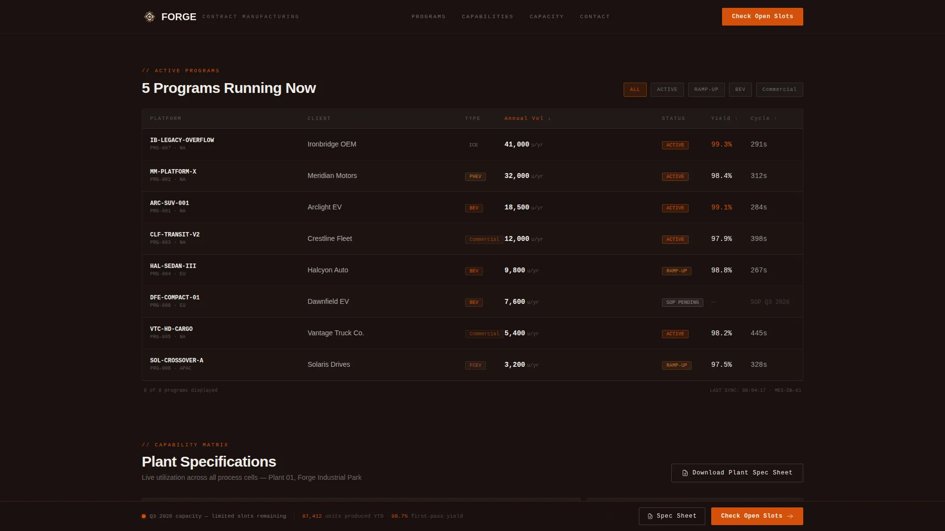 Automotive Manufacturing Professional Website Template