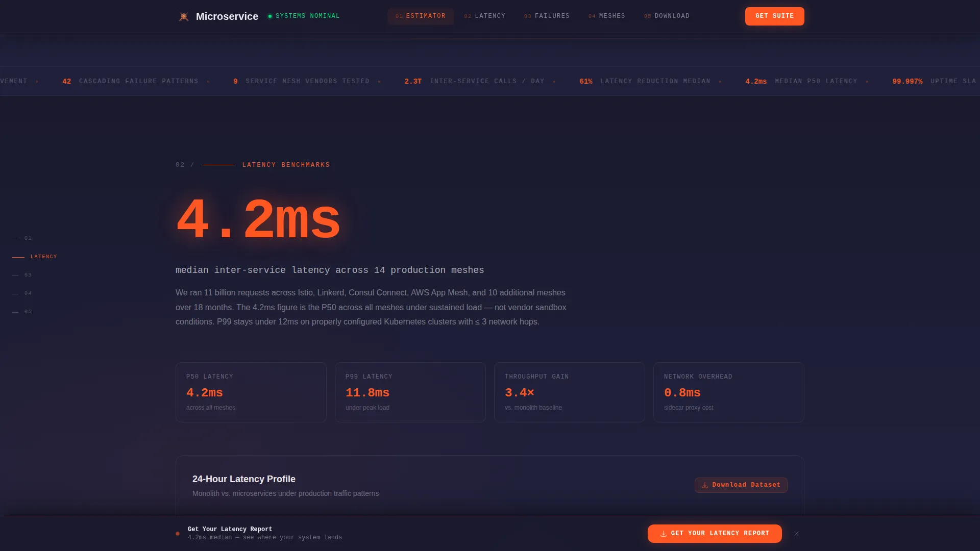 High-Performance Architecture Landing Page Template