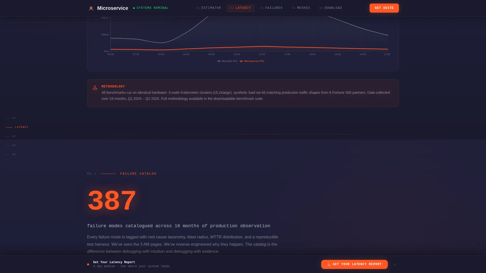 High-Performance Architecture Landing Page Template