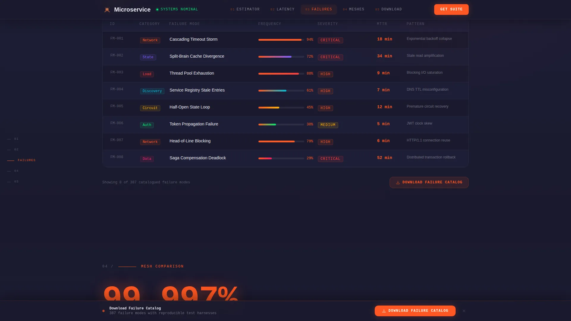 High-Performance Architecture Landing Page Template