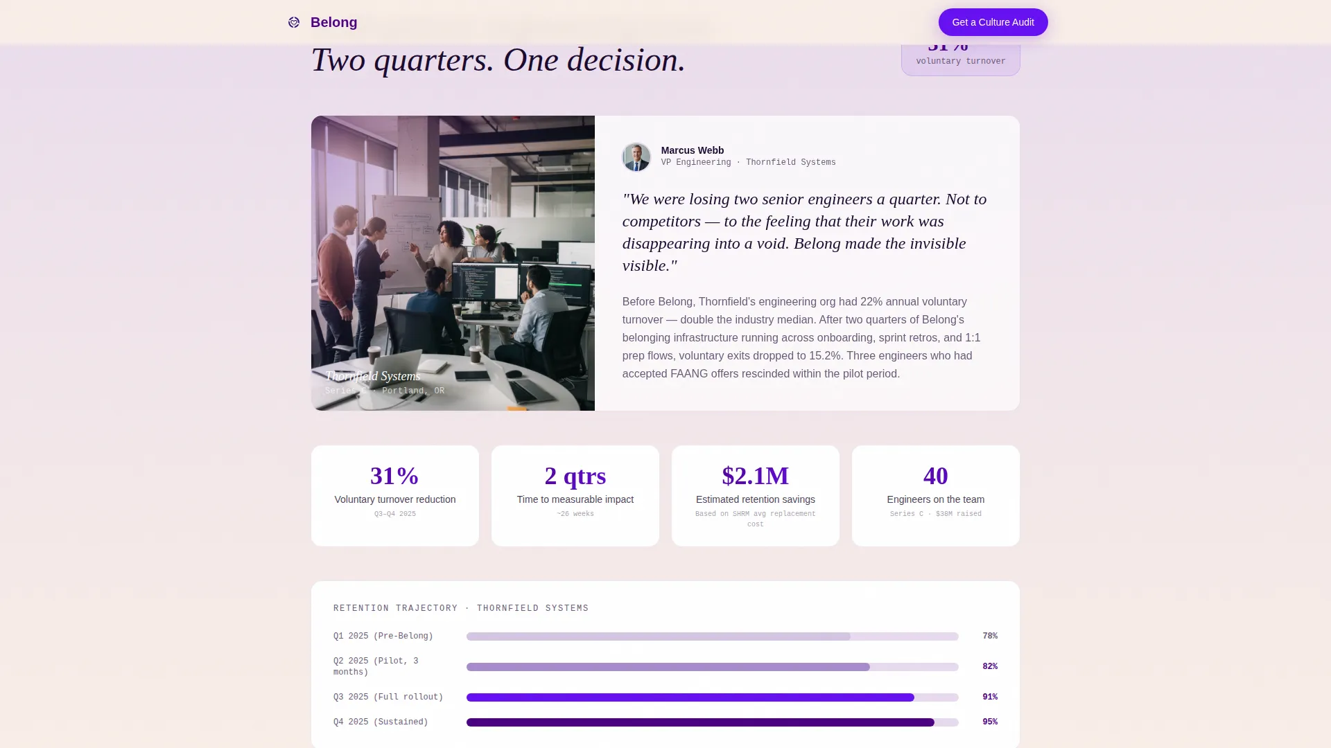 Powerful Employee Engagement | Free Website Template | Rocket