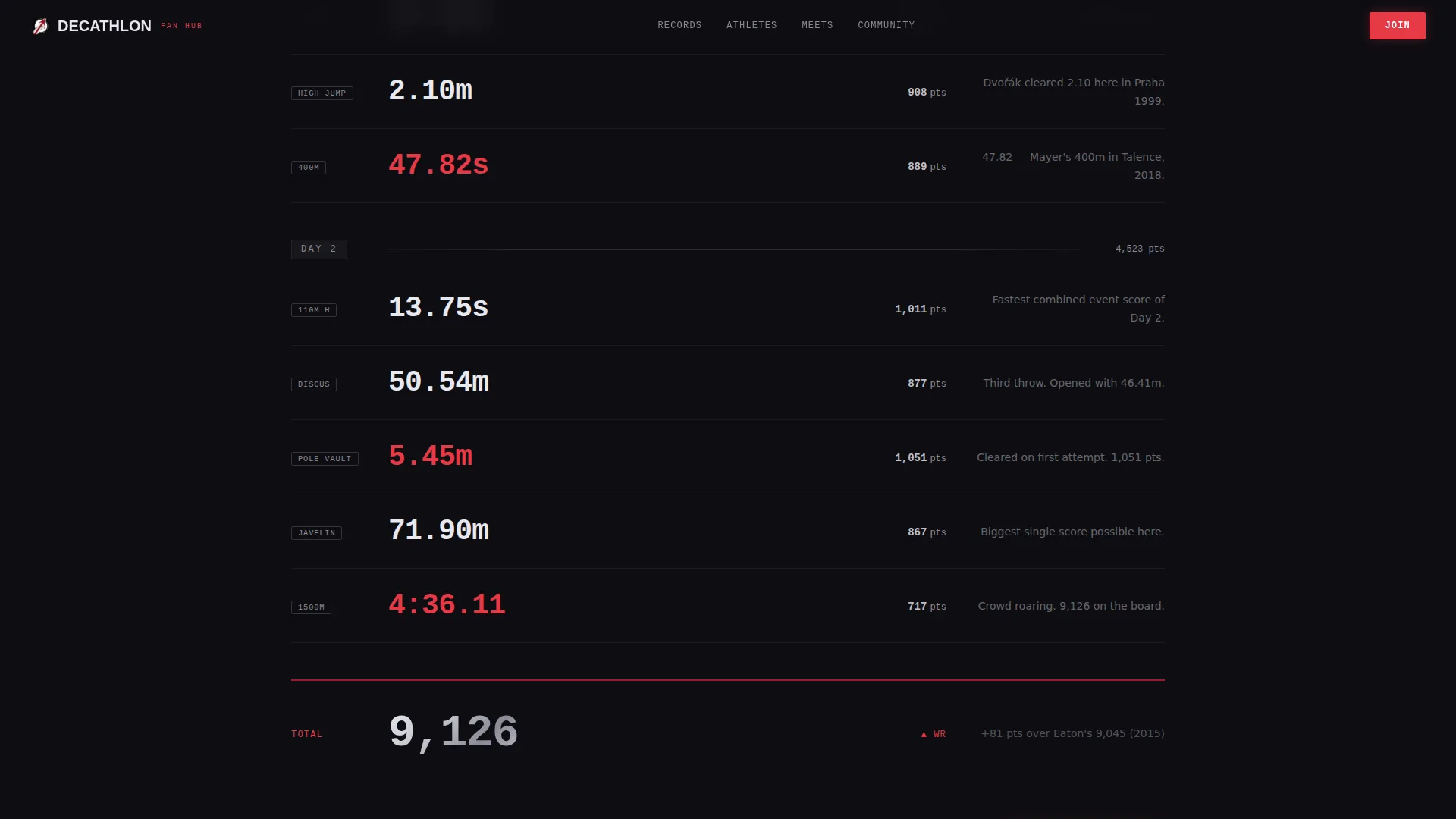 Compelling Sports Competition Landing Page Template