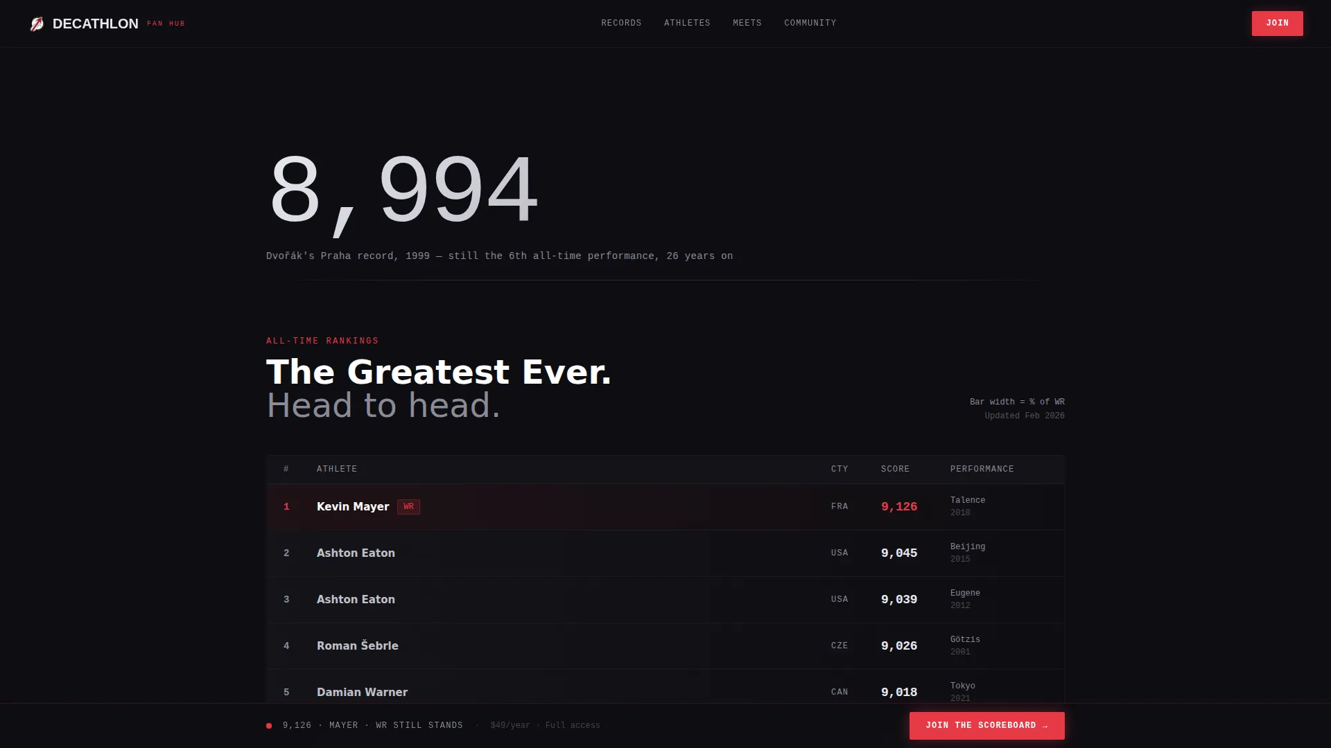 Compelling Sports Competition Landing Page Template