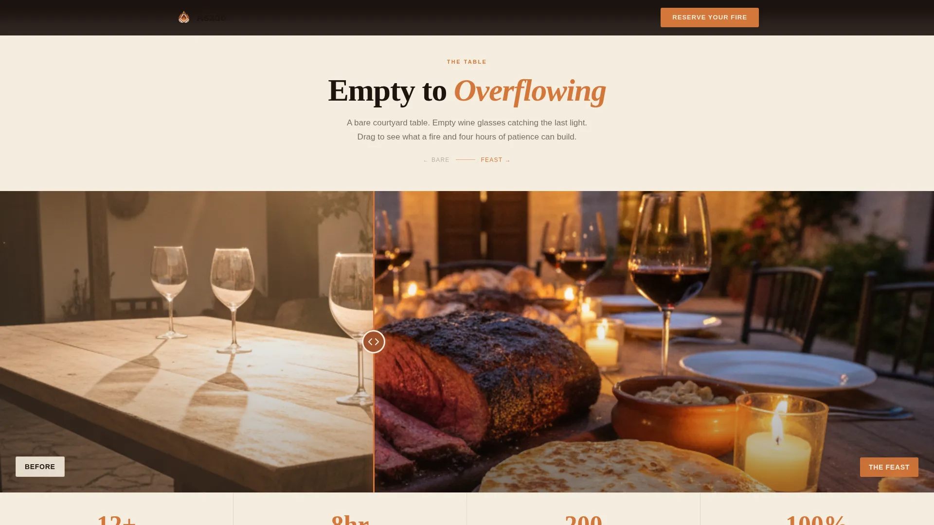 Sizzling Grill Restaurant | Free Website Template | Rocket