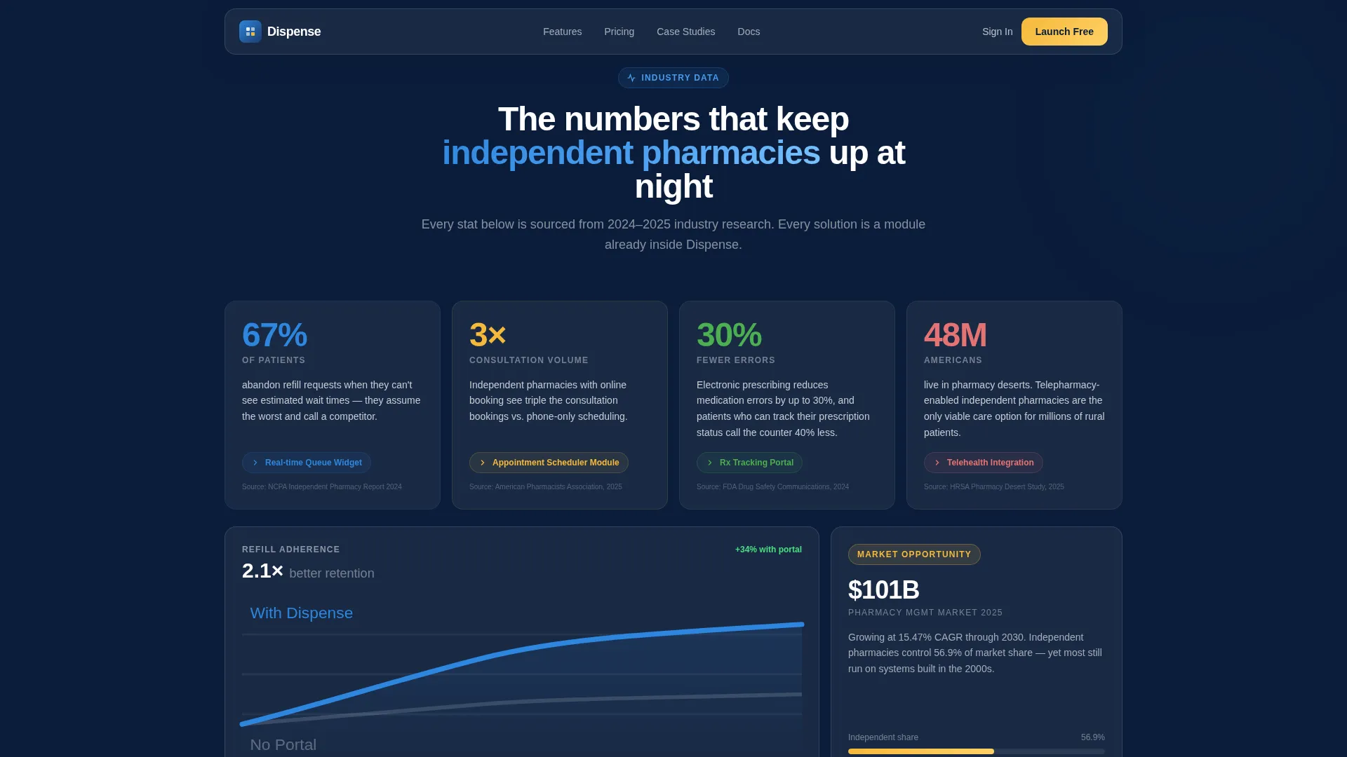 Pharmacy Digital Presence Professional Website Template