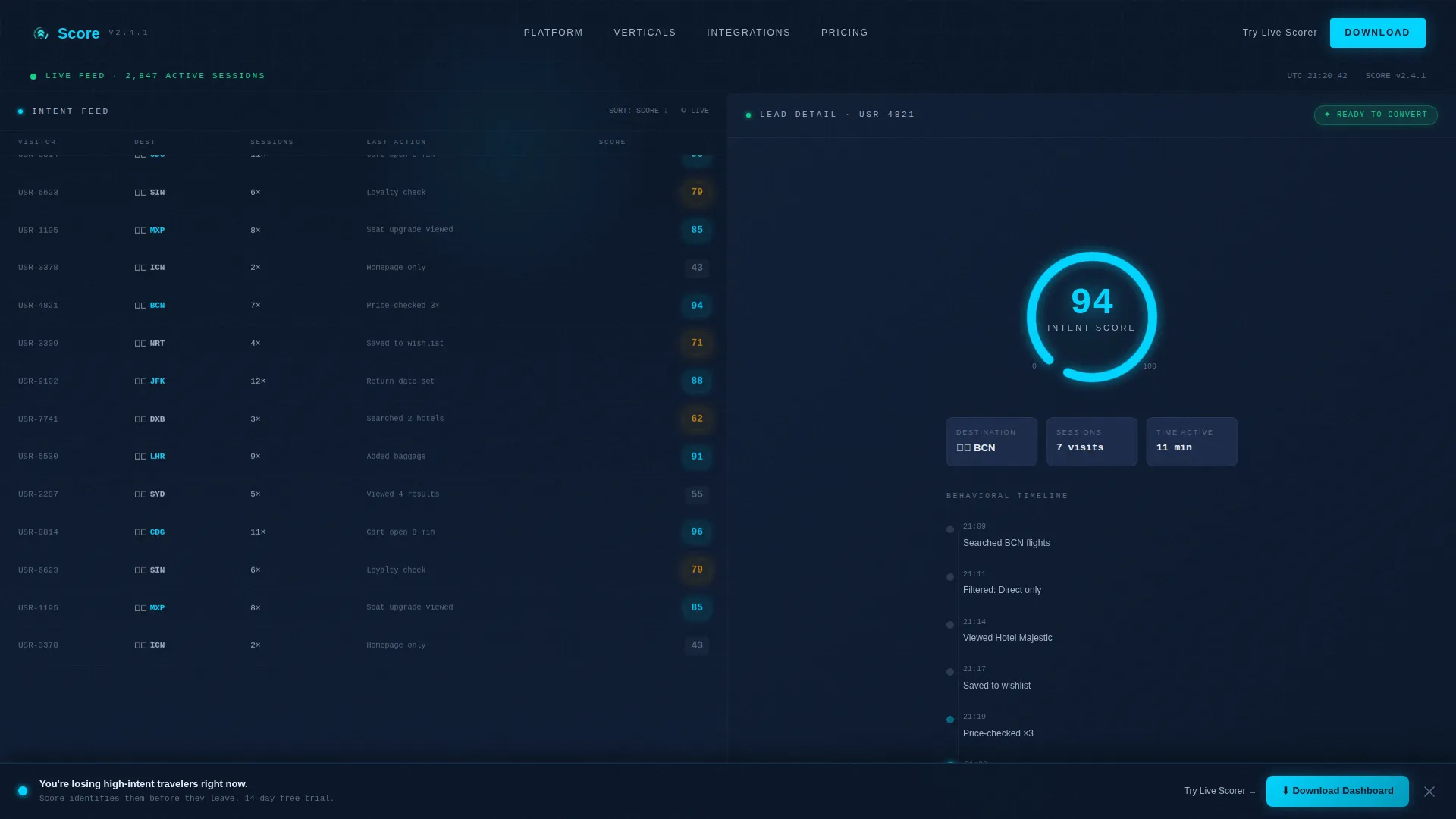 Travel AI Lead Scoring Landing Page Template