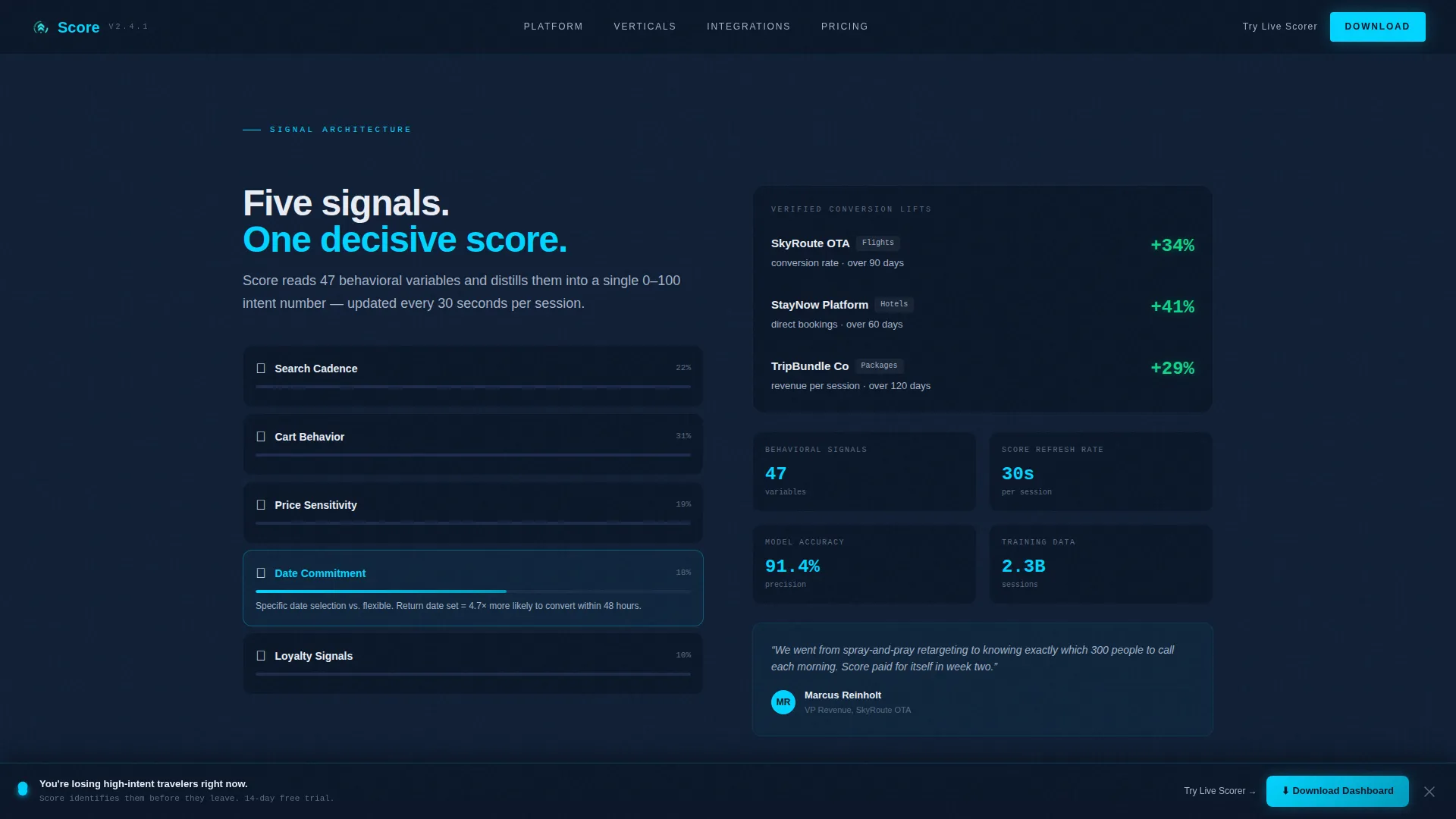 Travel AI Lead Scoring Landing Page Template