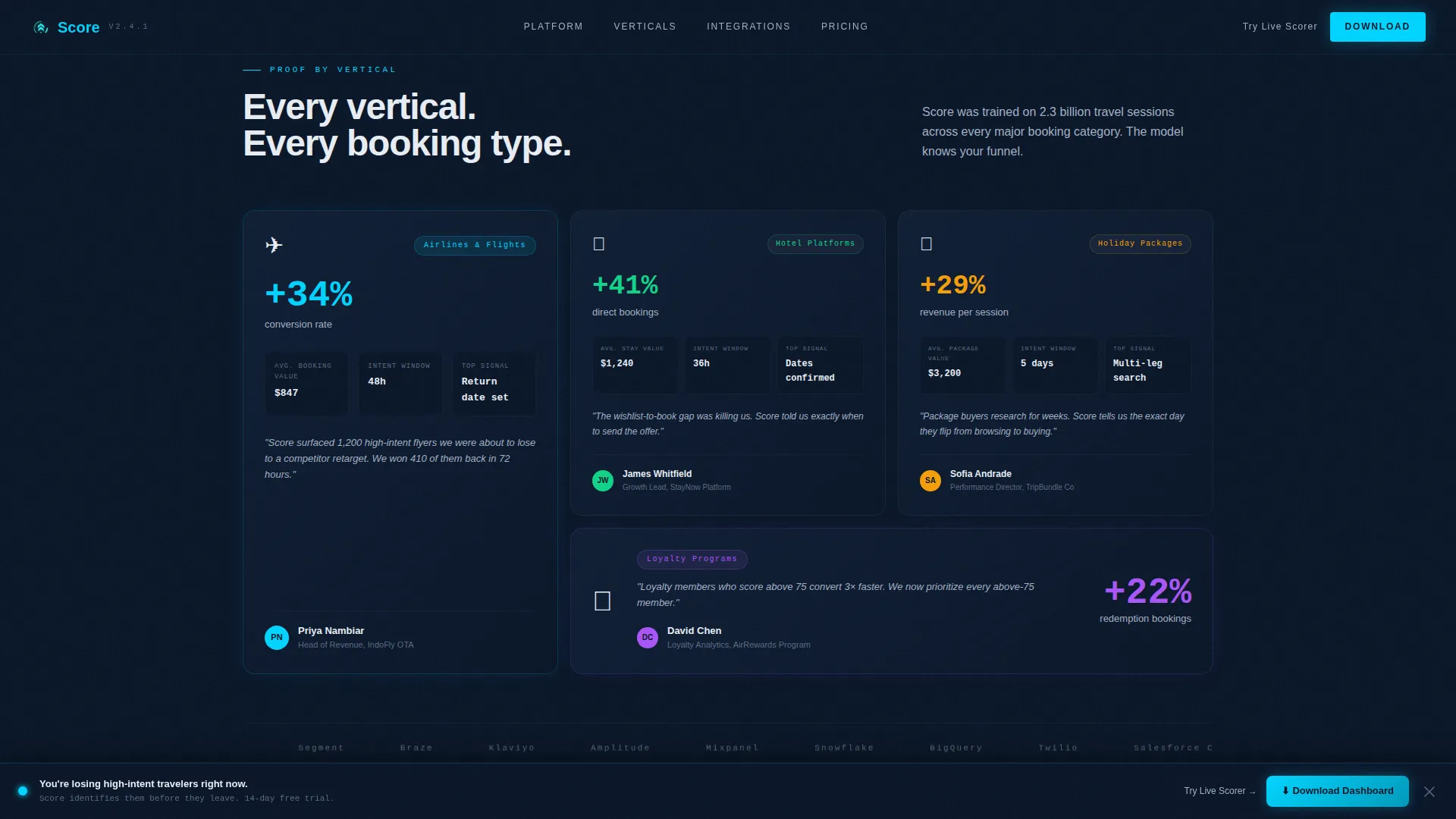 Travel AI Lead Scoring Landing Page Template