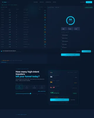 Travel AI Lead Scoring Landing Page Template