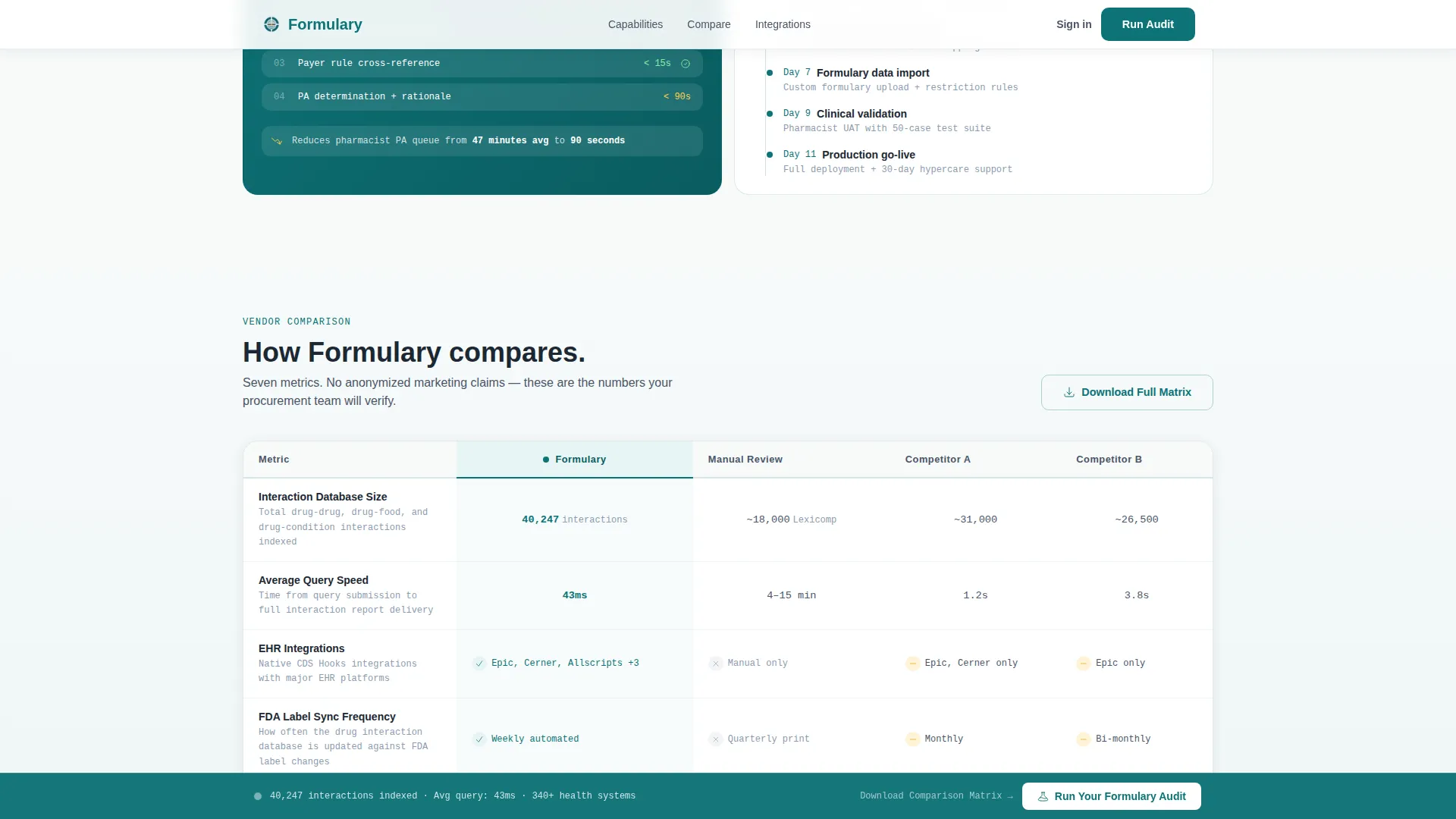 AI for Pharmaceutical Professional Website Template