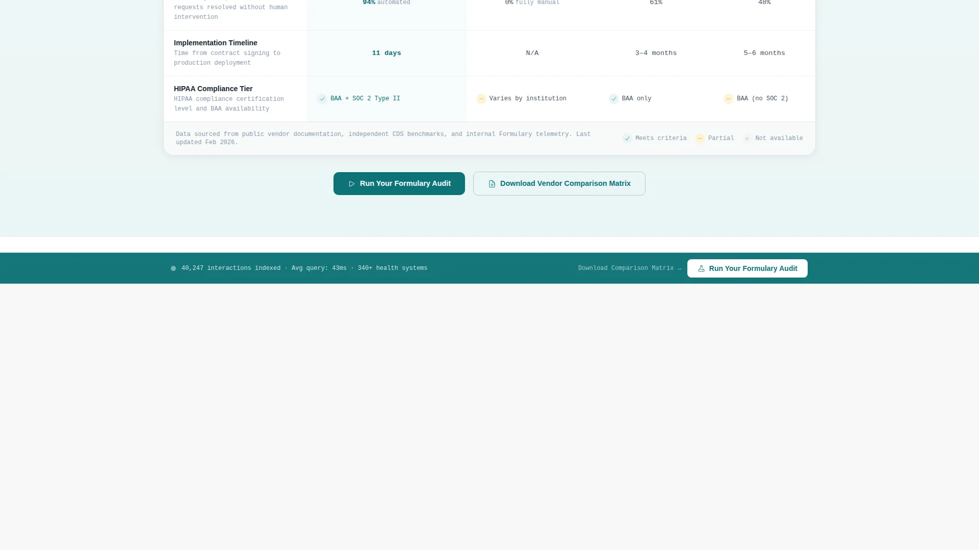 AI for Pharmaceutical Professional Website Template