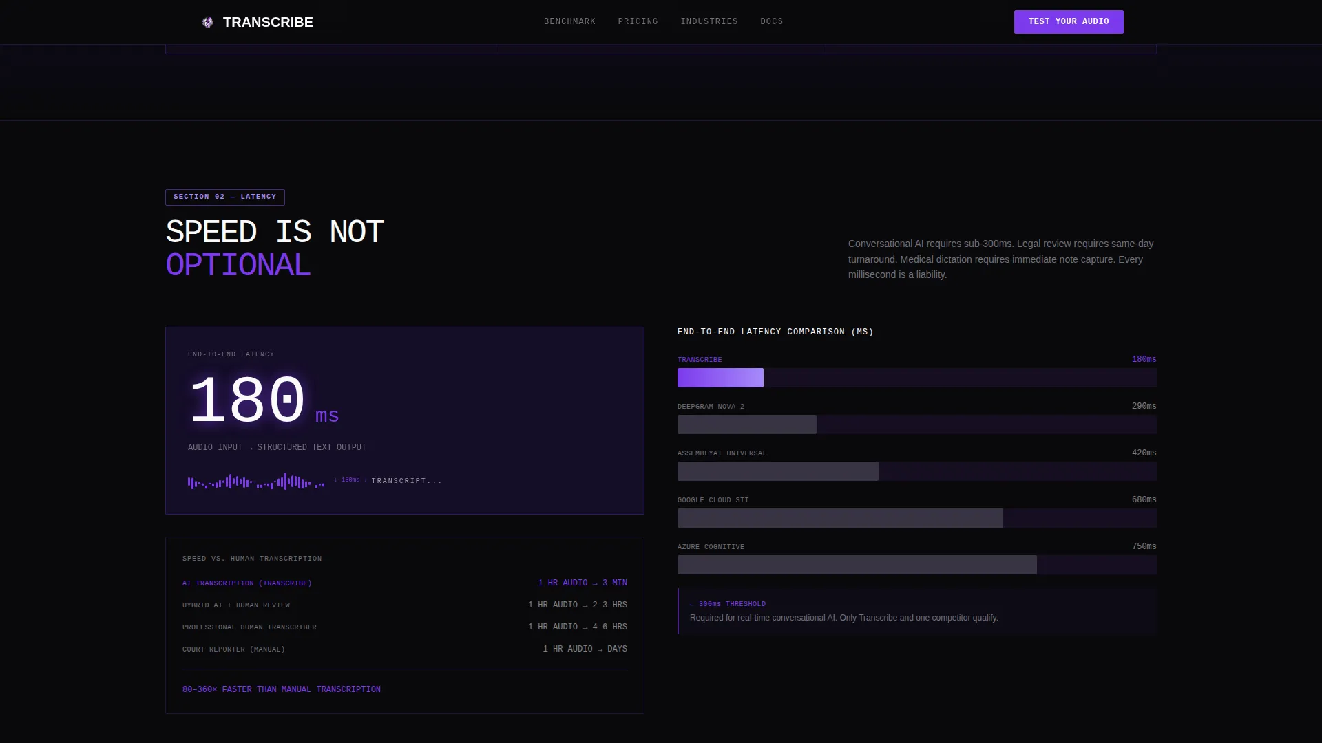 Speech Recognition Technology Pricing & Packages Website Template