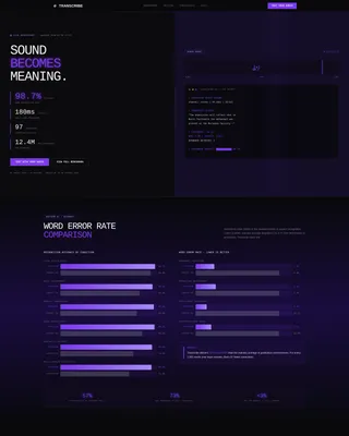 Speech Recognition Technology Pricing & Packages Website Template