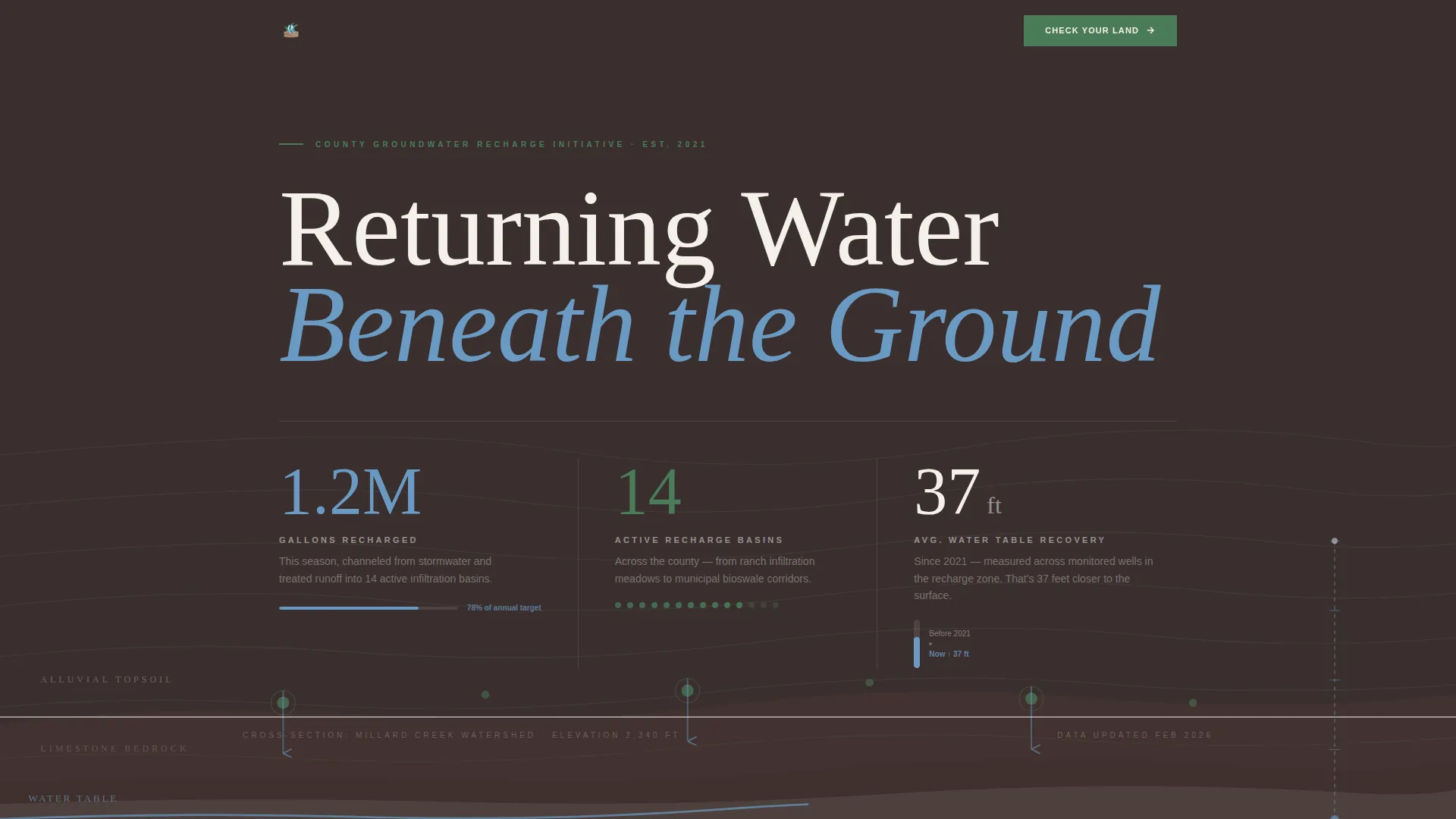Soil & Water Conservation Professional Website Template