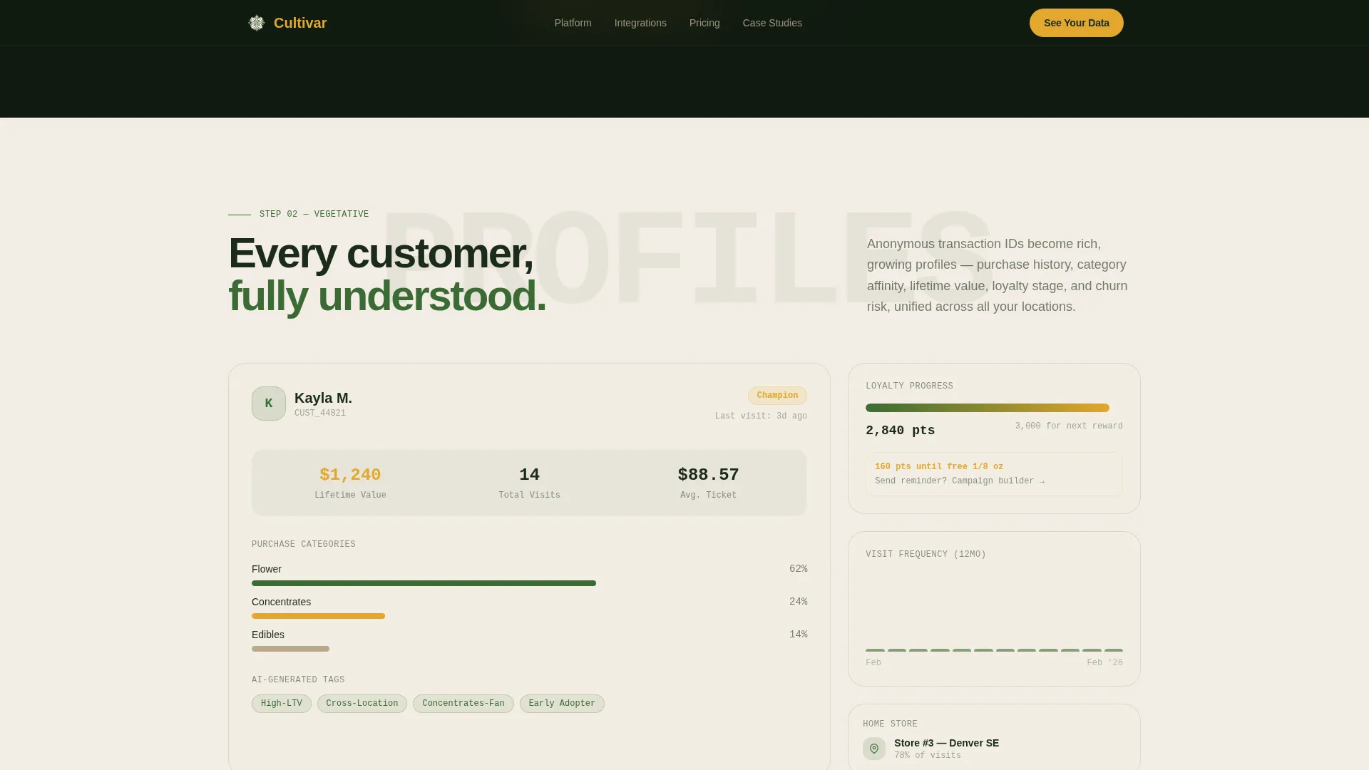 Cannabis CRM & Loyalty Landing Page Template