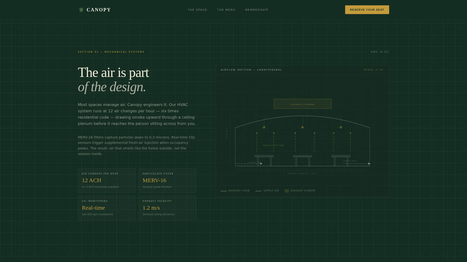 Dispensary & Retail Professional Website Template