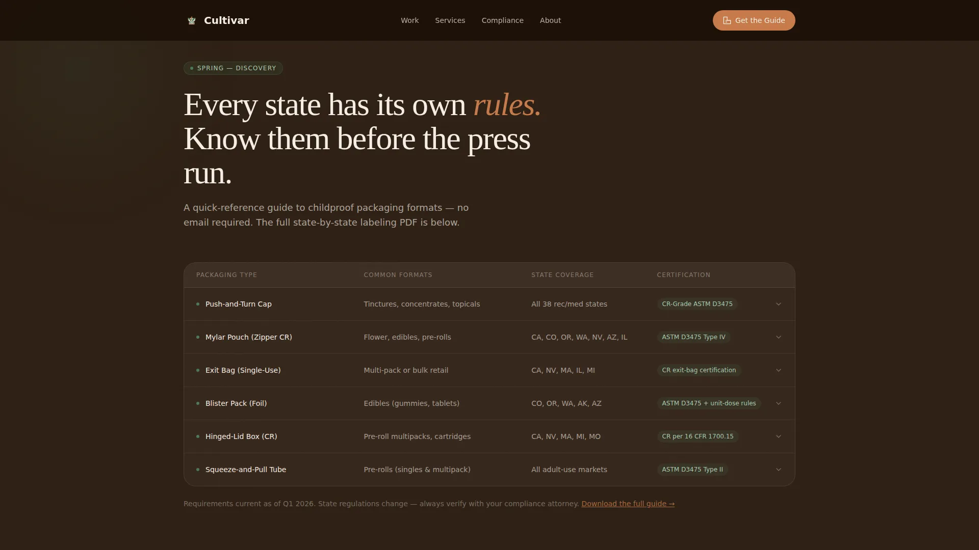Cannabis Technology & Specialist Privacy Policy Website Template