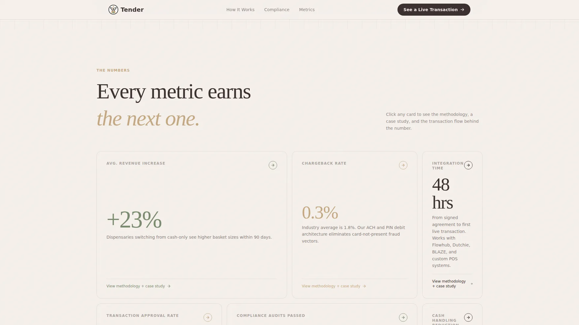 Cannabis Technology & Advanced Privacy Policy Website Template