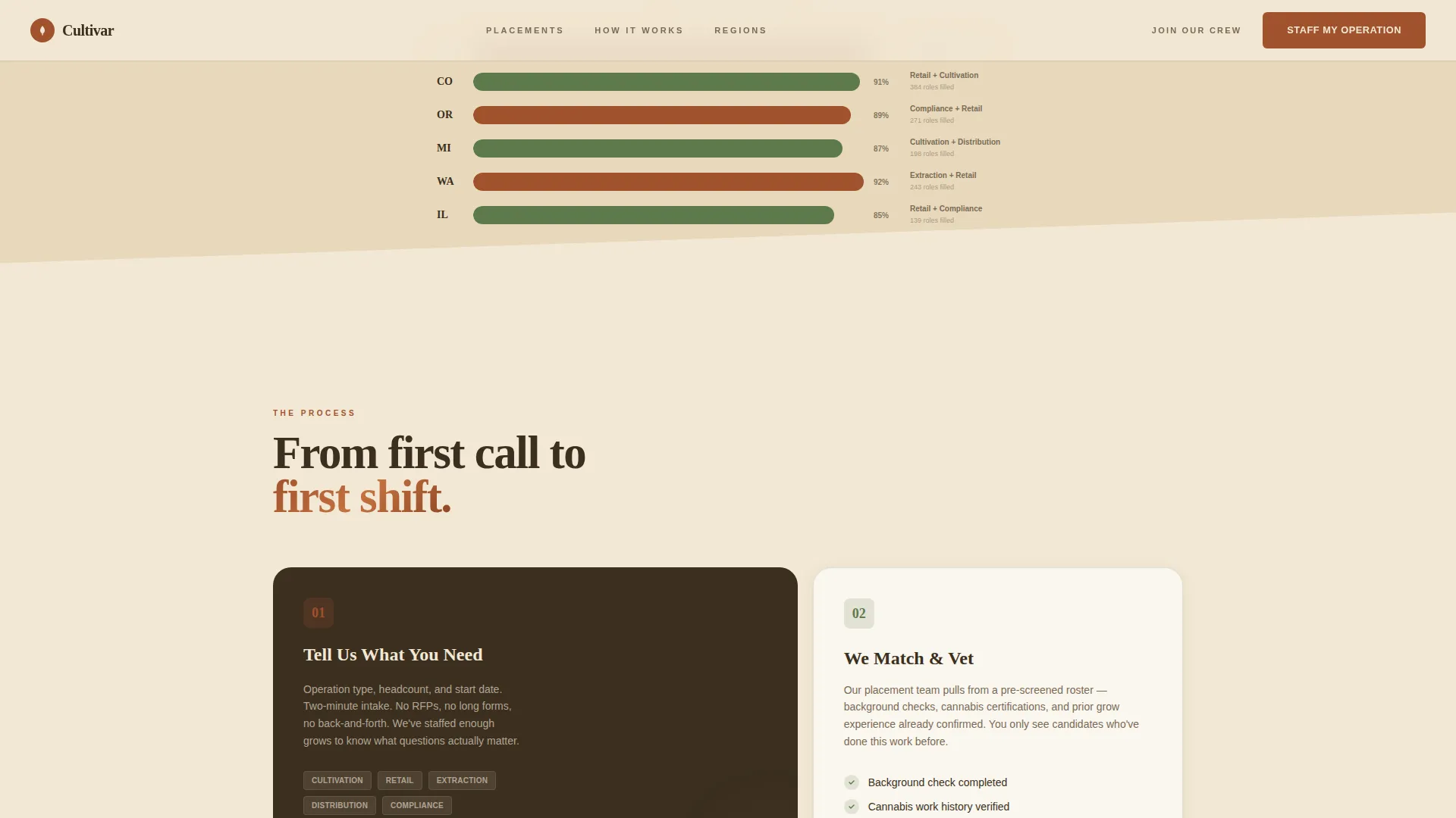 Cannabis Technology & Reviews Website Template