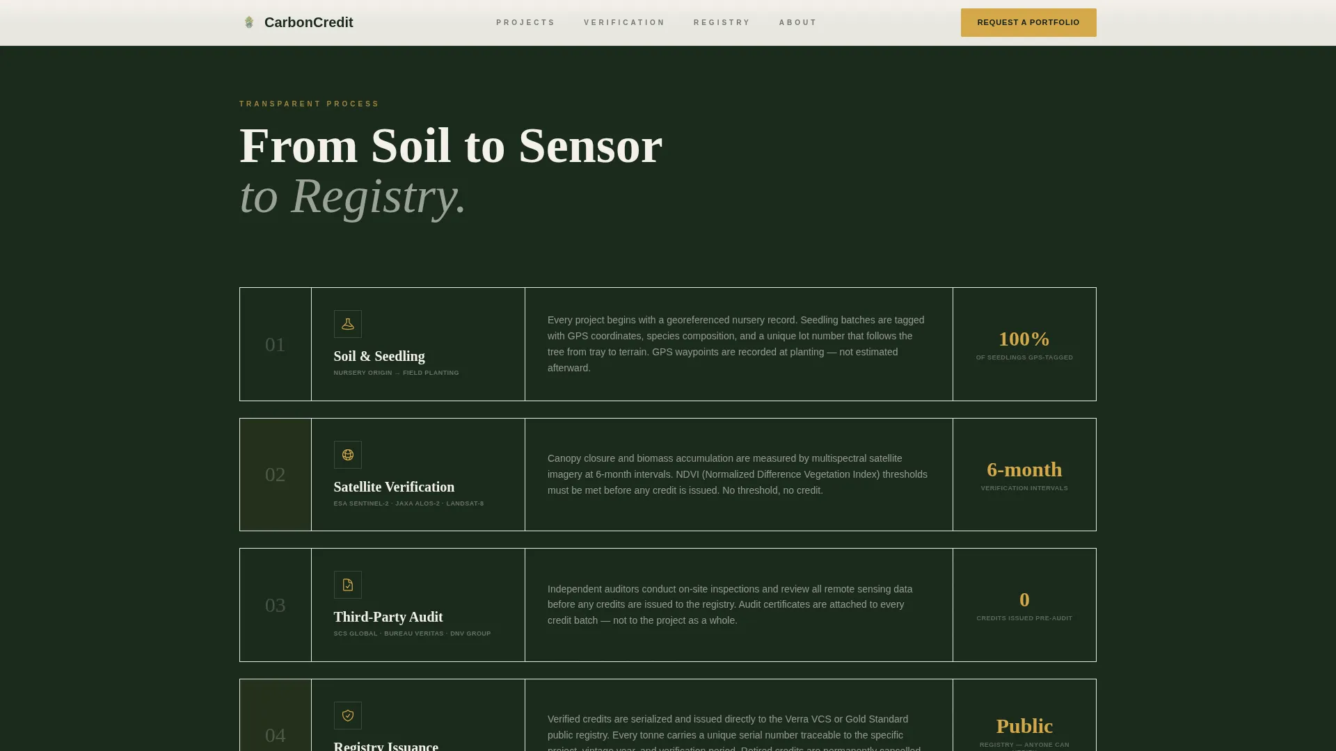 Sustainability & Green Business Directory Website Template