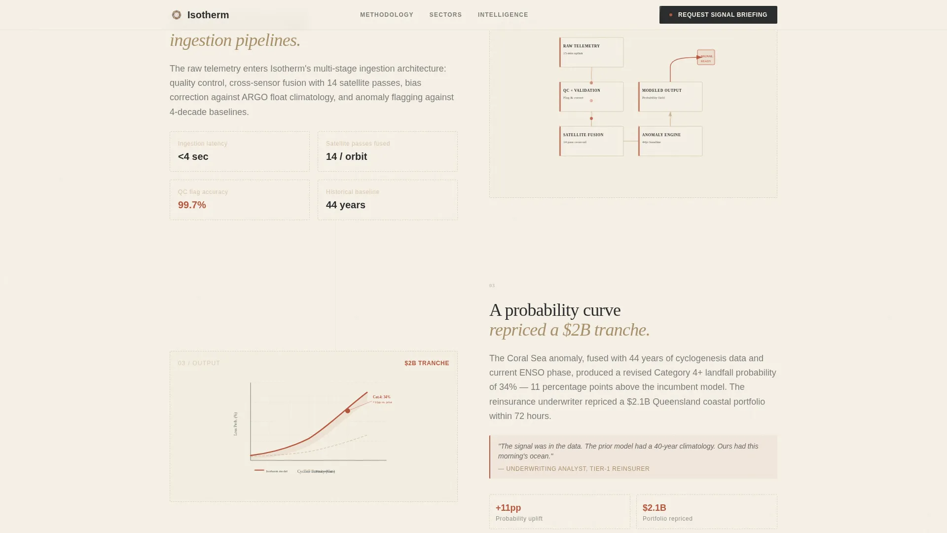 Climate & Environmental Monitoring Professional Website Template