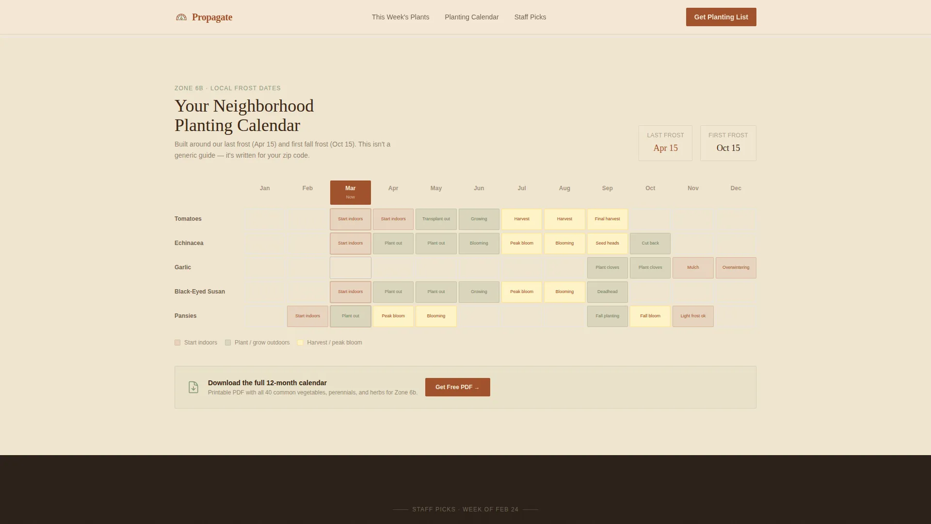 Greenhouse & Indoor Farming Specialist Professional Website Template