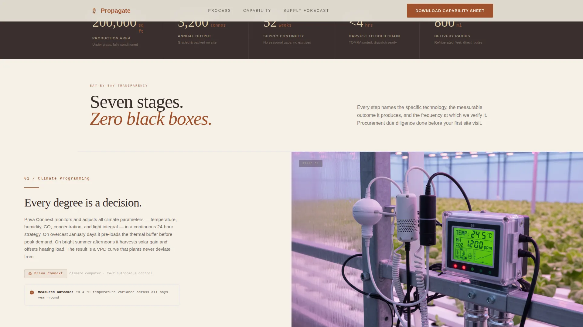 Greenhouse & Indoor Farming Reviews Website Template