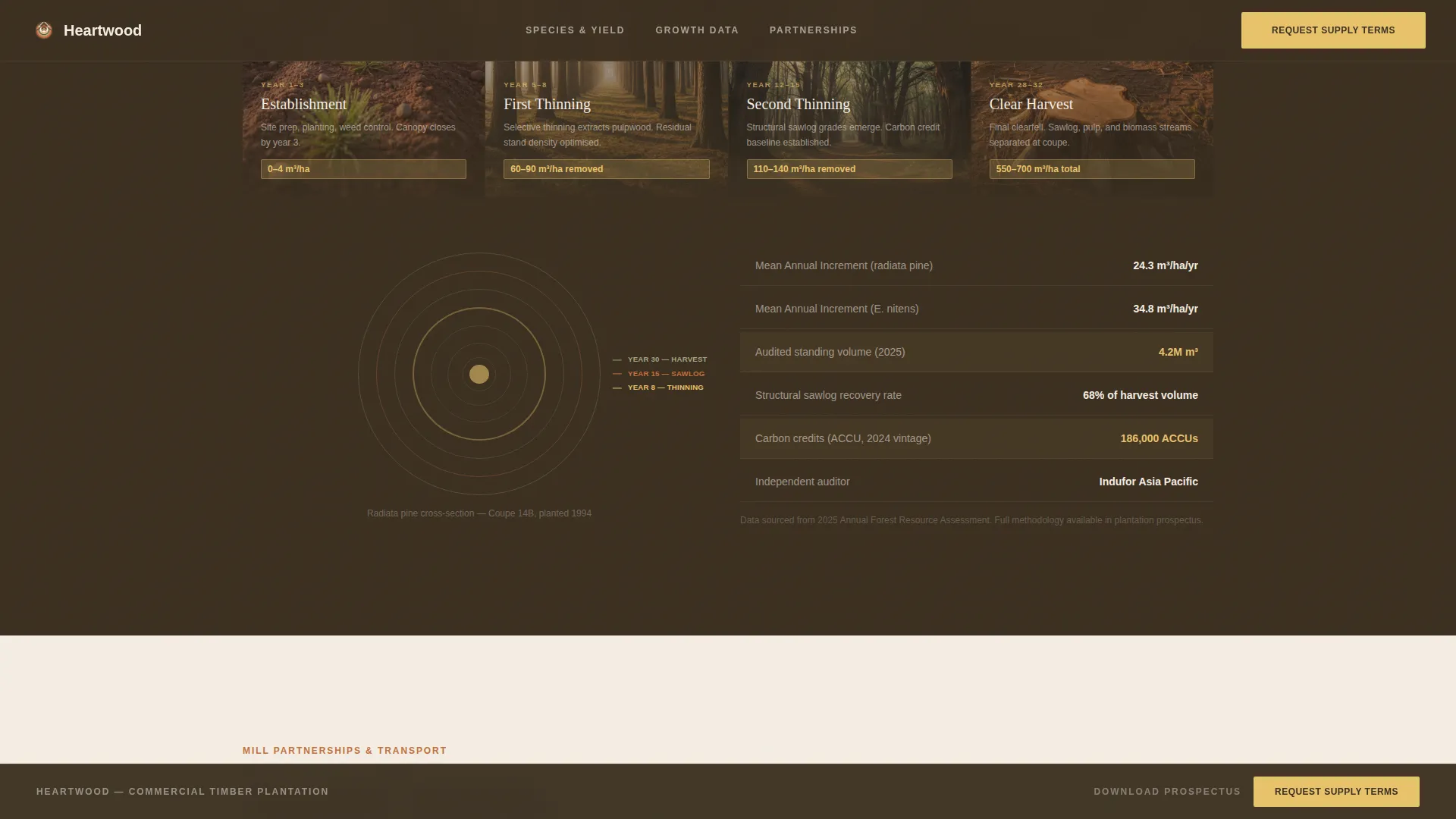 Forestry & Timber Privacy Policy Website Template