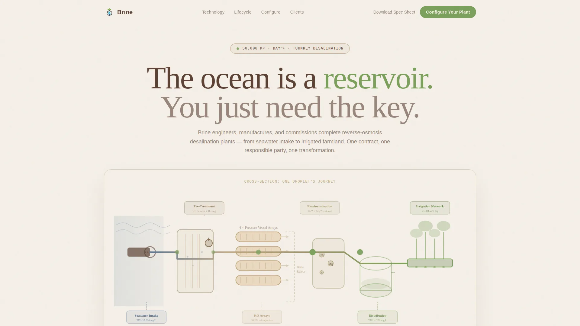 Soil & Water Conservation Specialist Professional Website Template