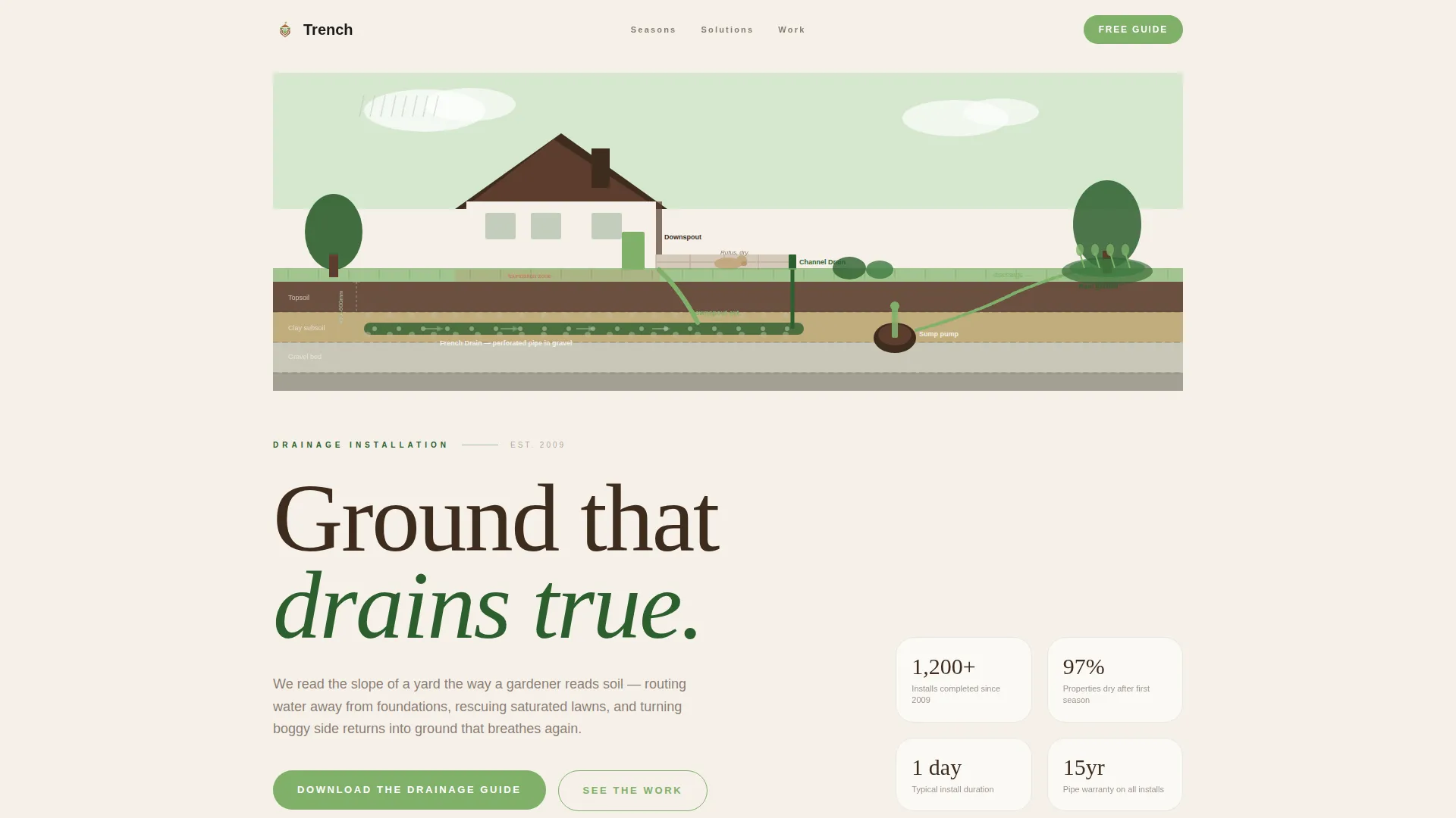 Soil & Water Conservation Booking Website Template