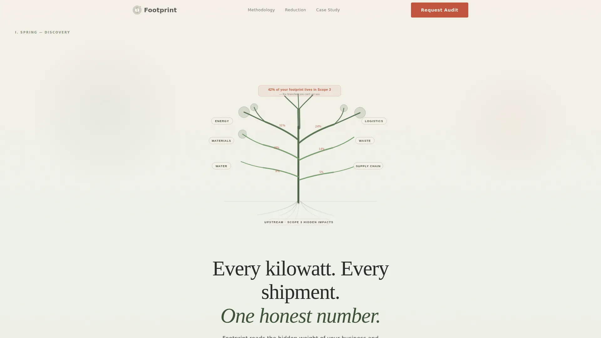 Climate & Environmental Monitoring Specialist Professional Website Template