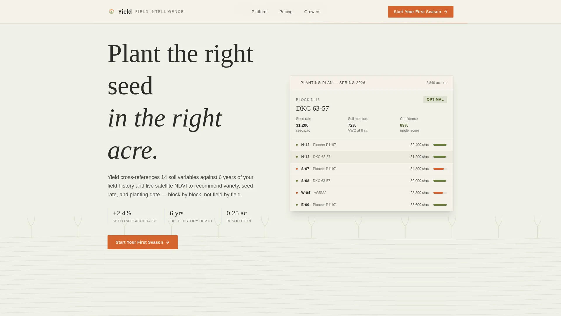 Precision Agriculture Landing Page Template