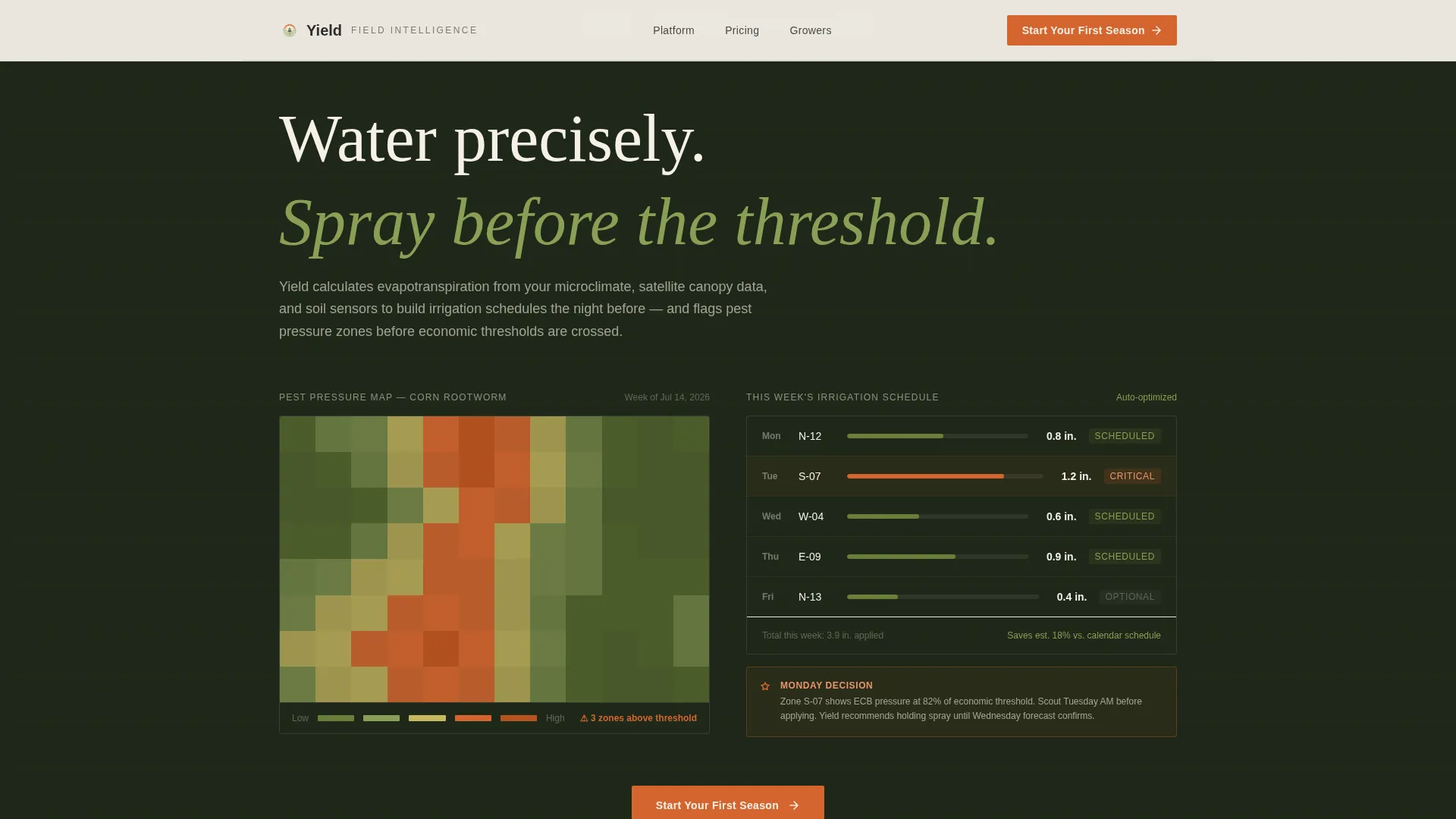 Precision Agriculture Landing Page Template