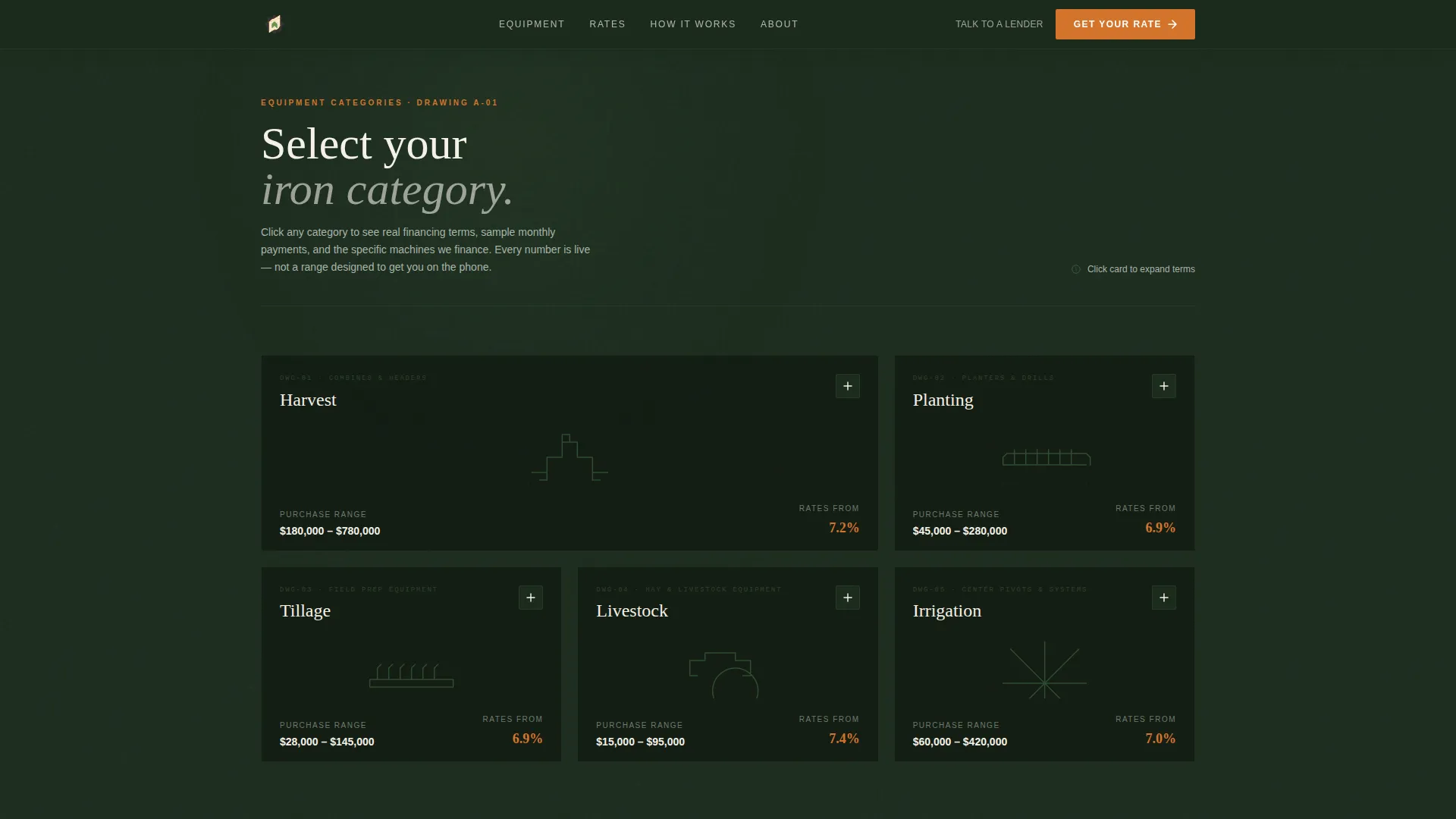 Agricultural Insurance & Finance Professional Website Template