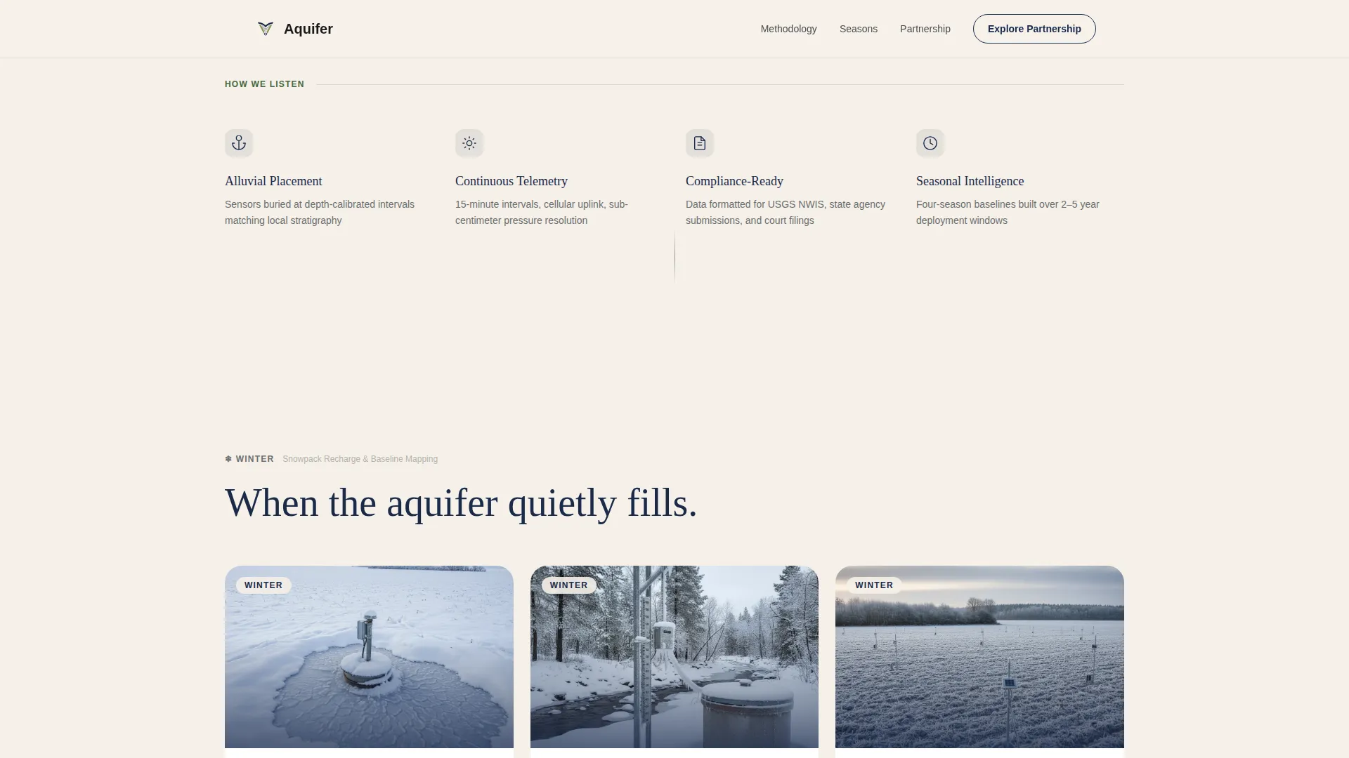 Groundwater Monitoring Gallery Landing Page Template