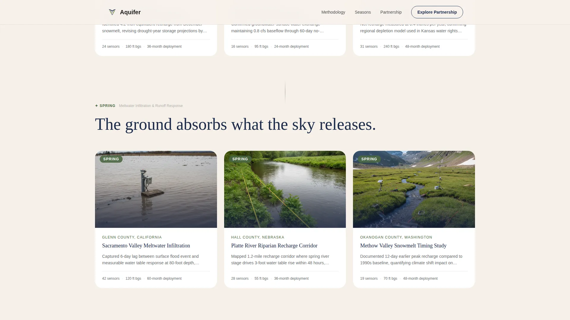 Groundwater Monitoring Gallery Landing Page Template