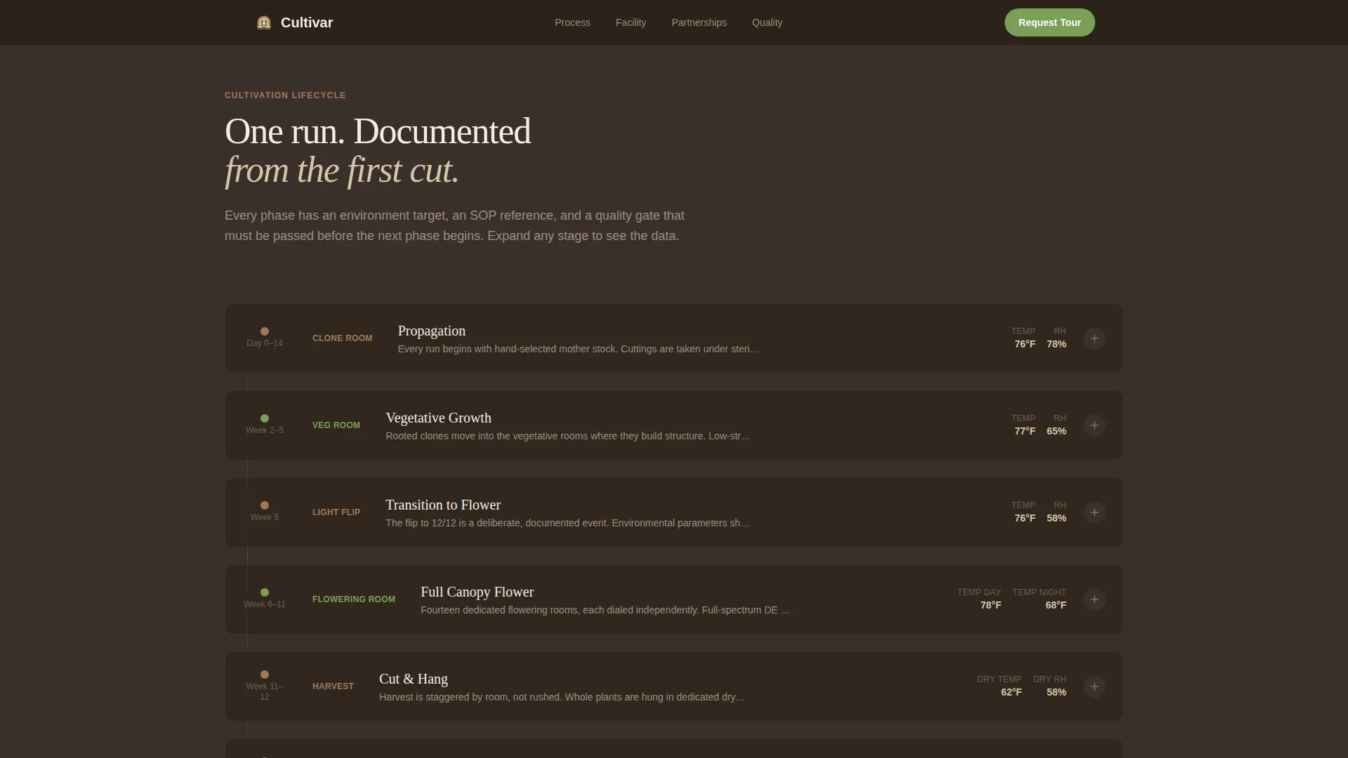 Cannabis Cultivation & Production Professional Website Template