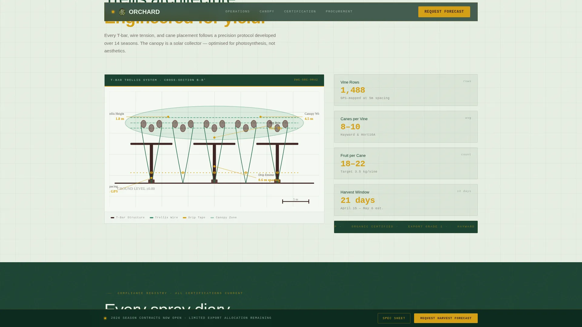 Precision Kiwifarm Landing Page Template