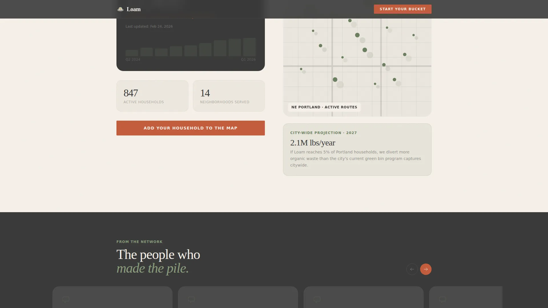 Urban Agriculture Professional Website Template