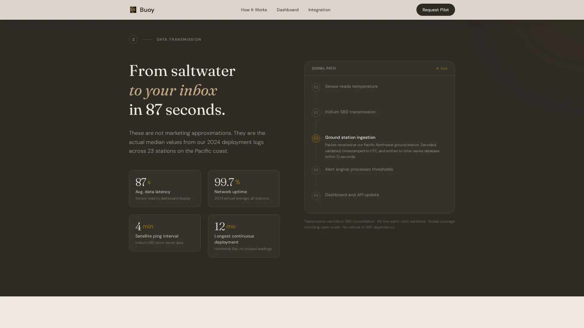 Climate & Environmental Monitoring Professional Website Template